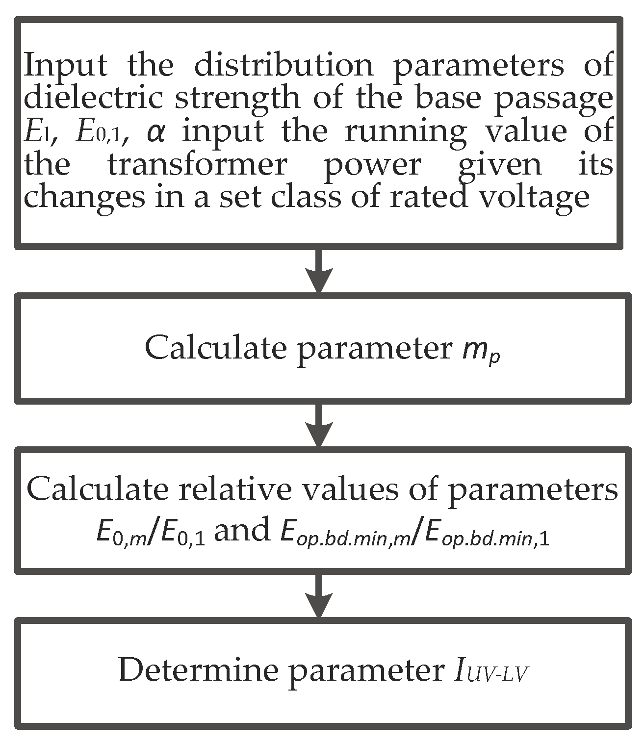 Energies 15 01572 g002