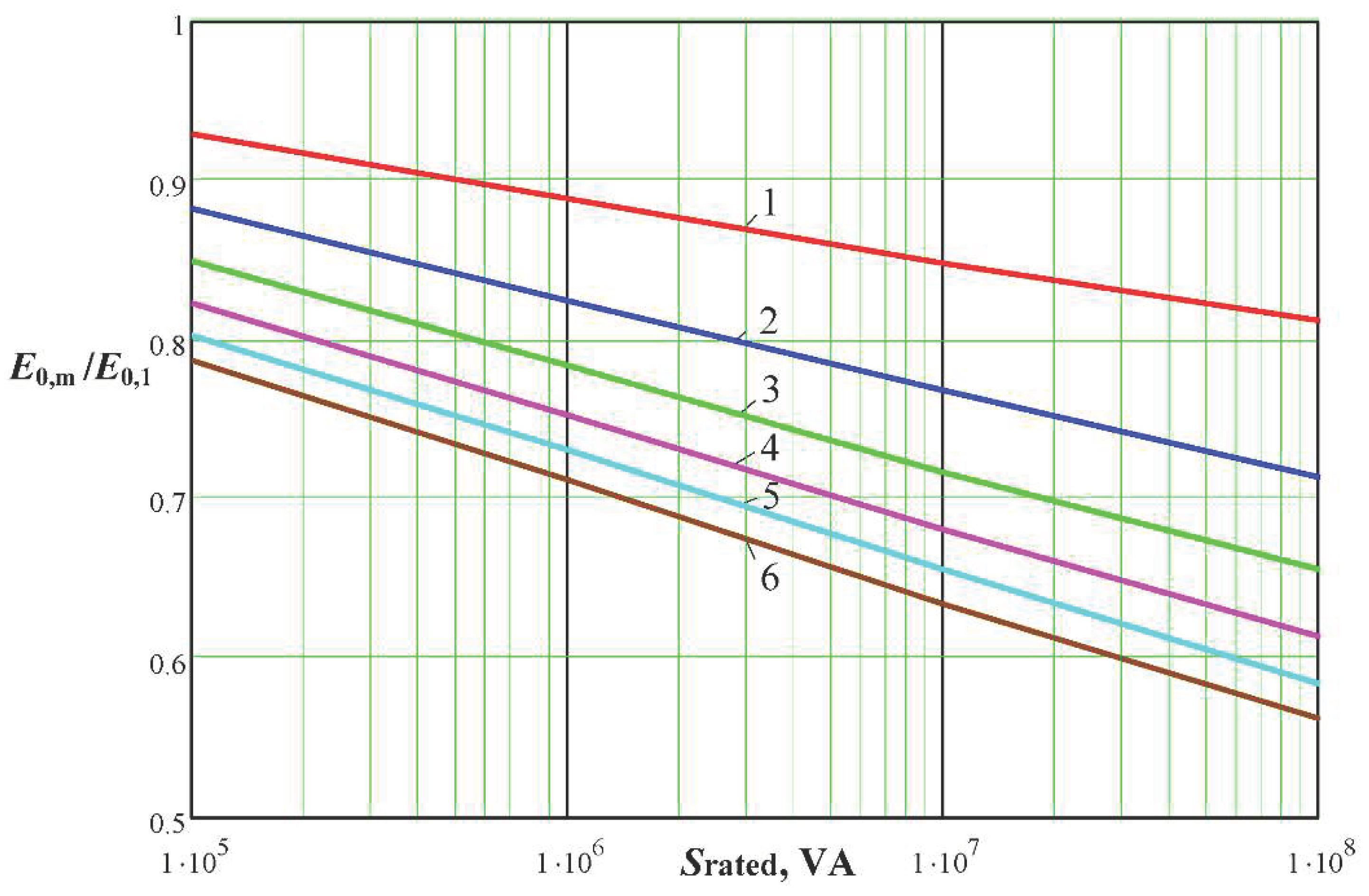 Energies 15 01572 g003