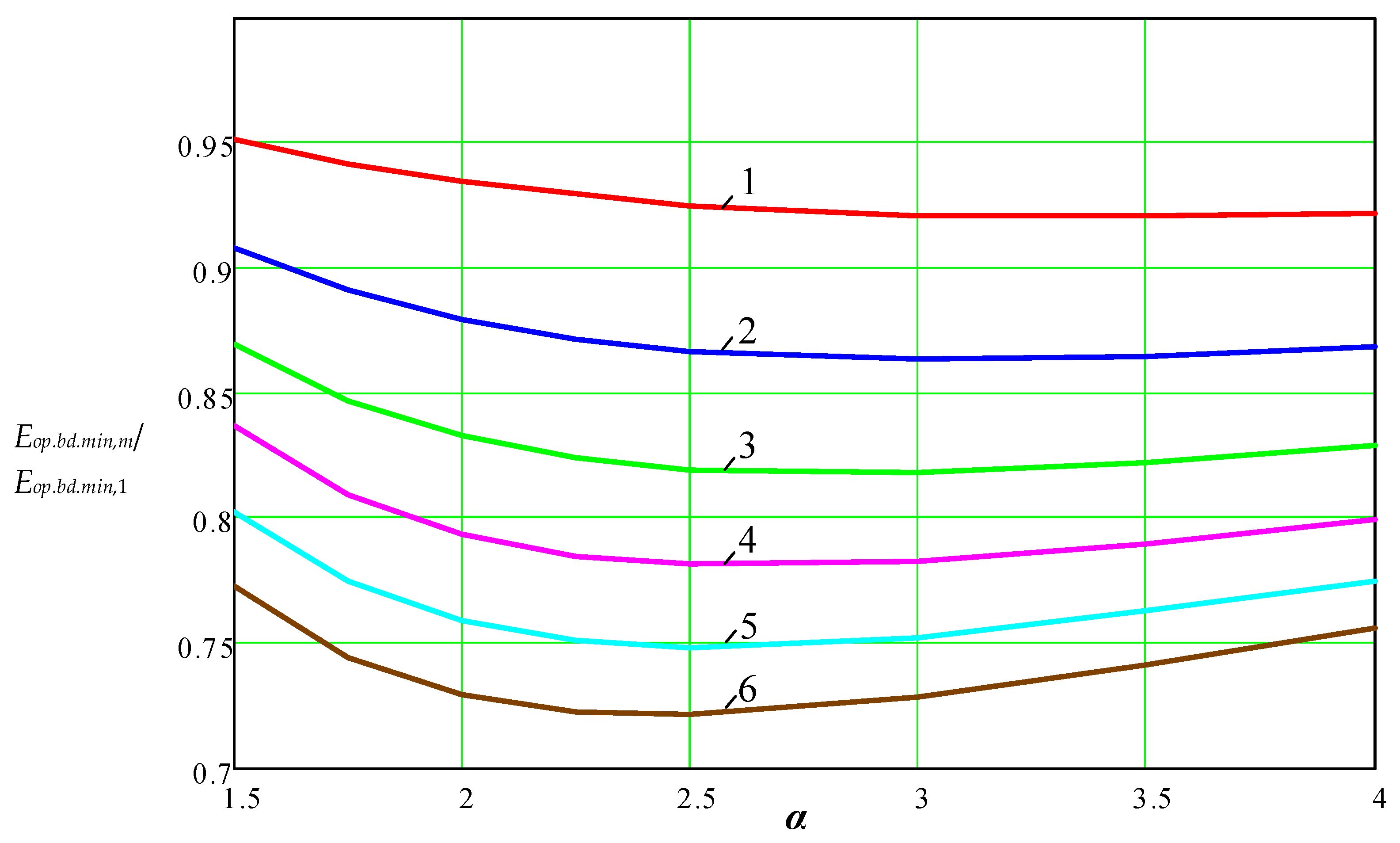 Energies 15 01572 g005