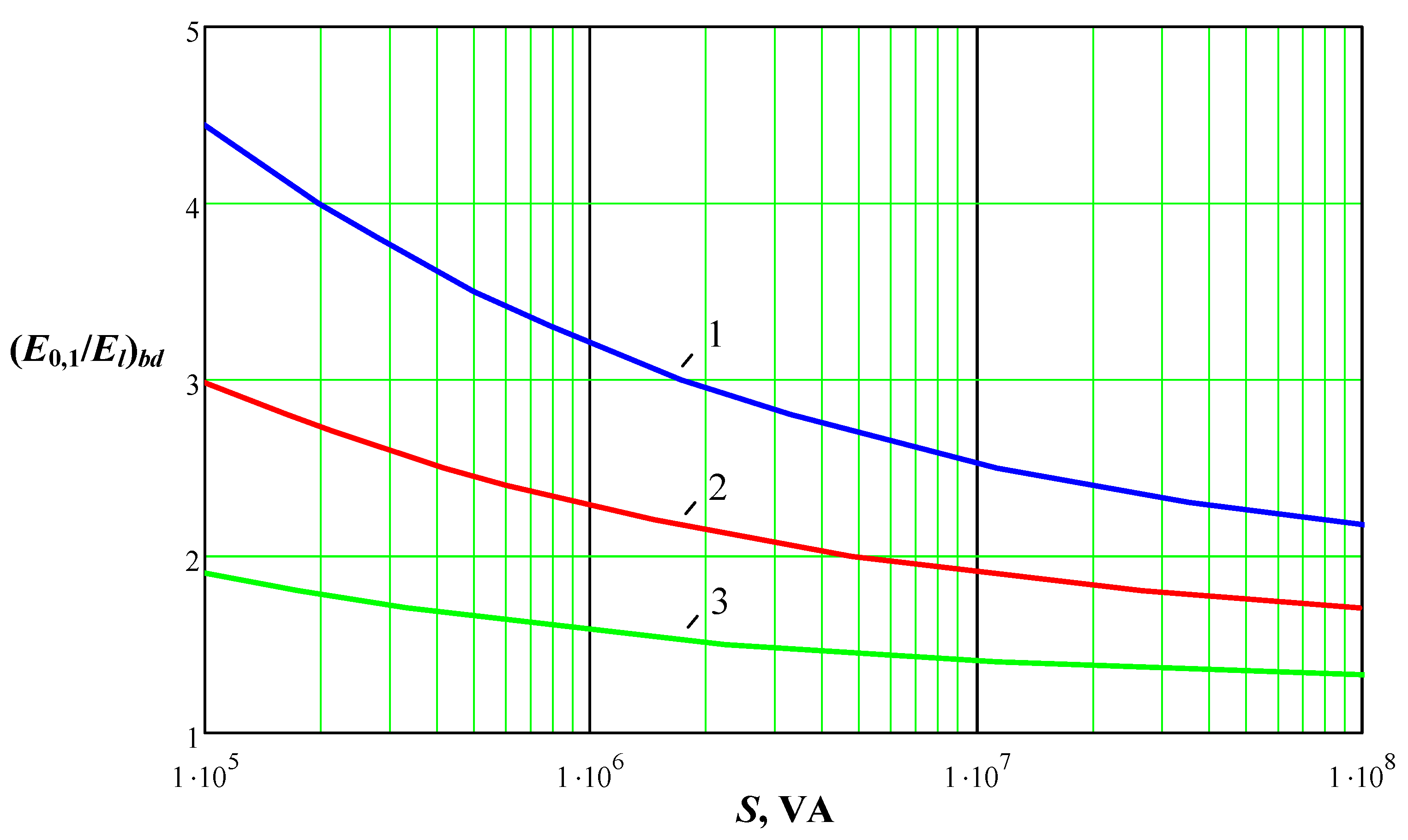 Energies 15 01572 g006