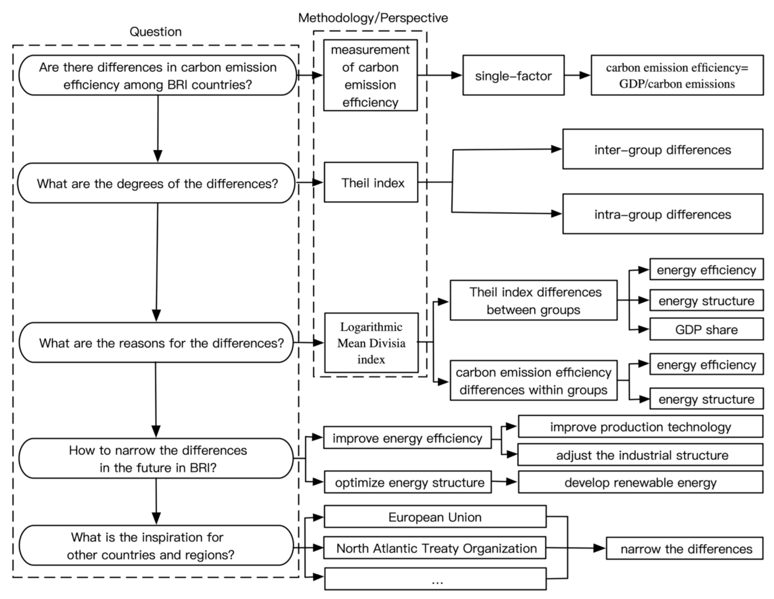Energies 15 01576 g001