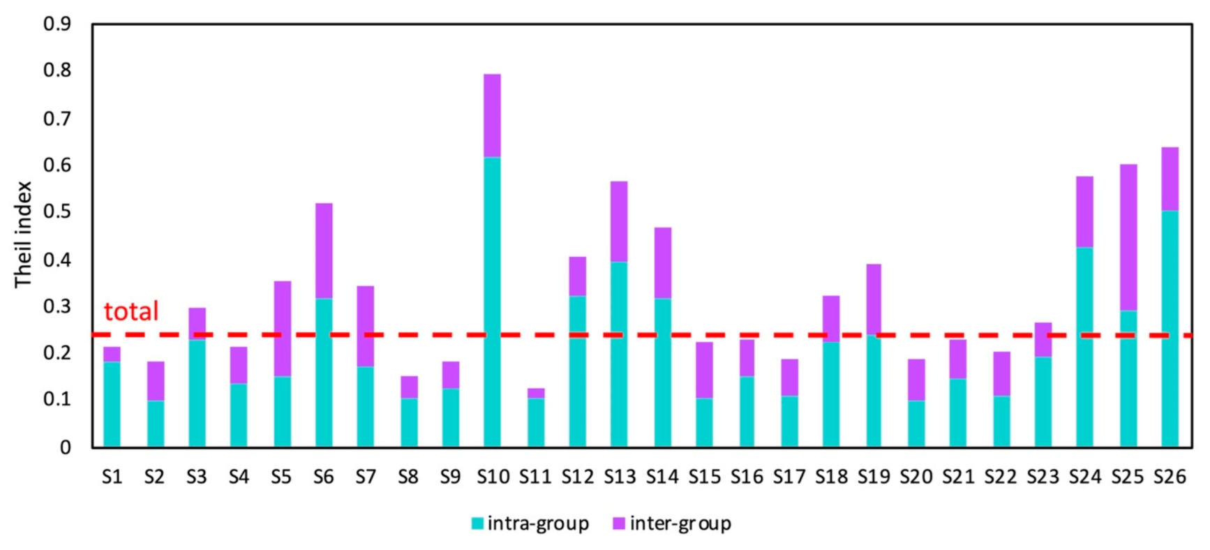 Energies 15 01576 g002