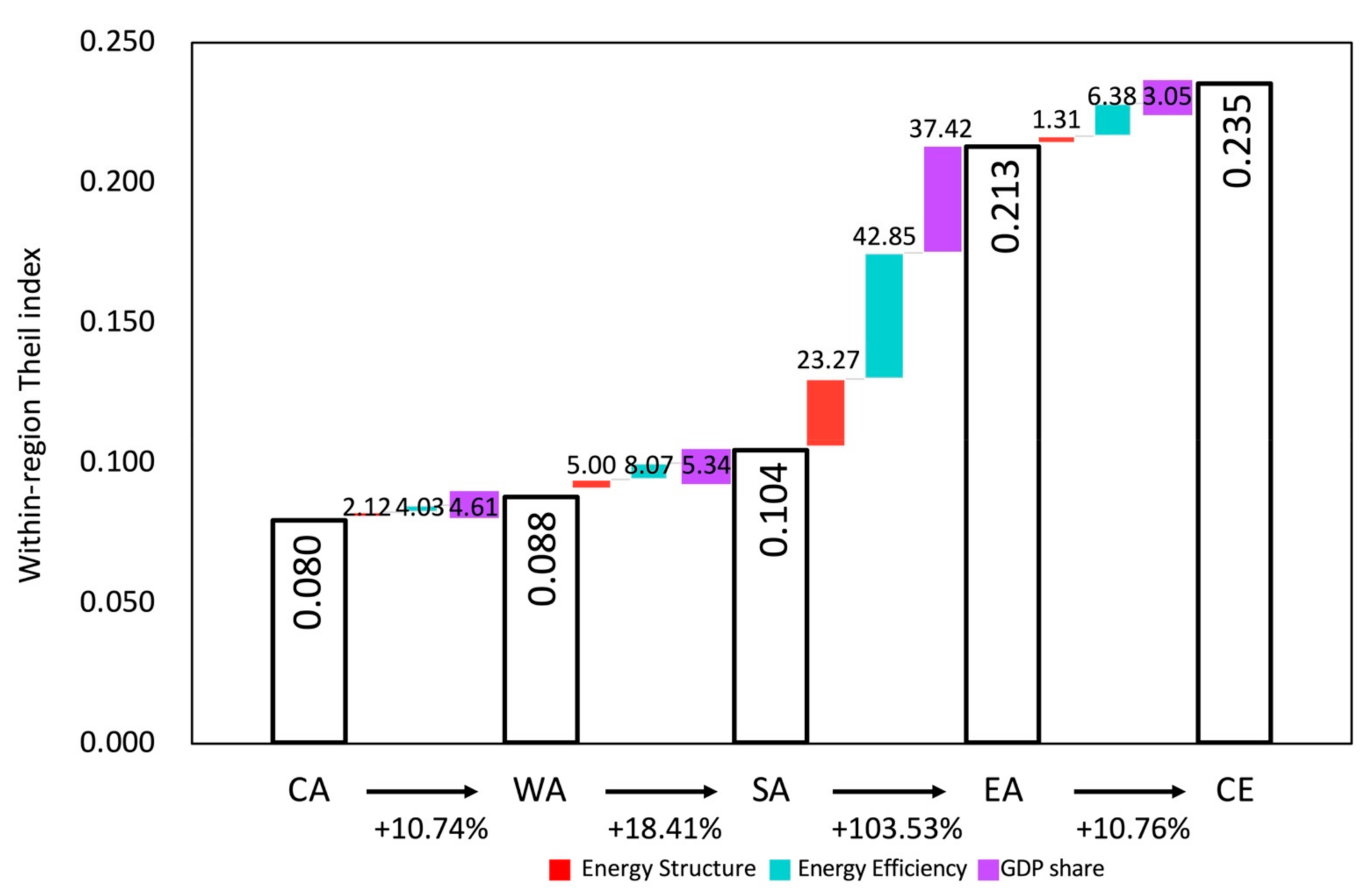 Energies 15 01576 g003