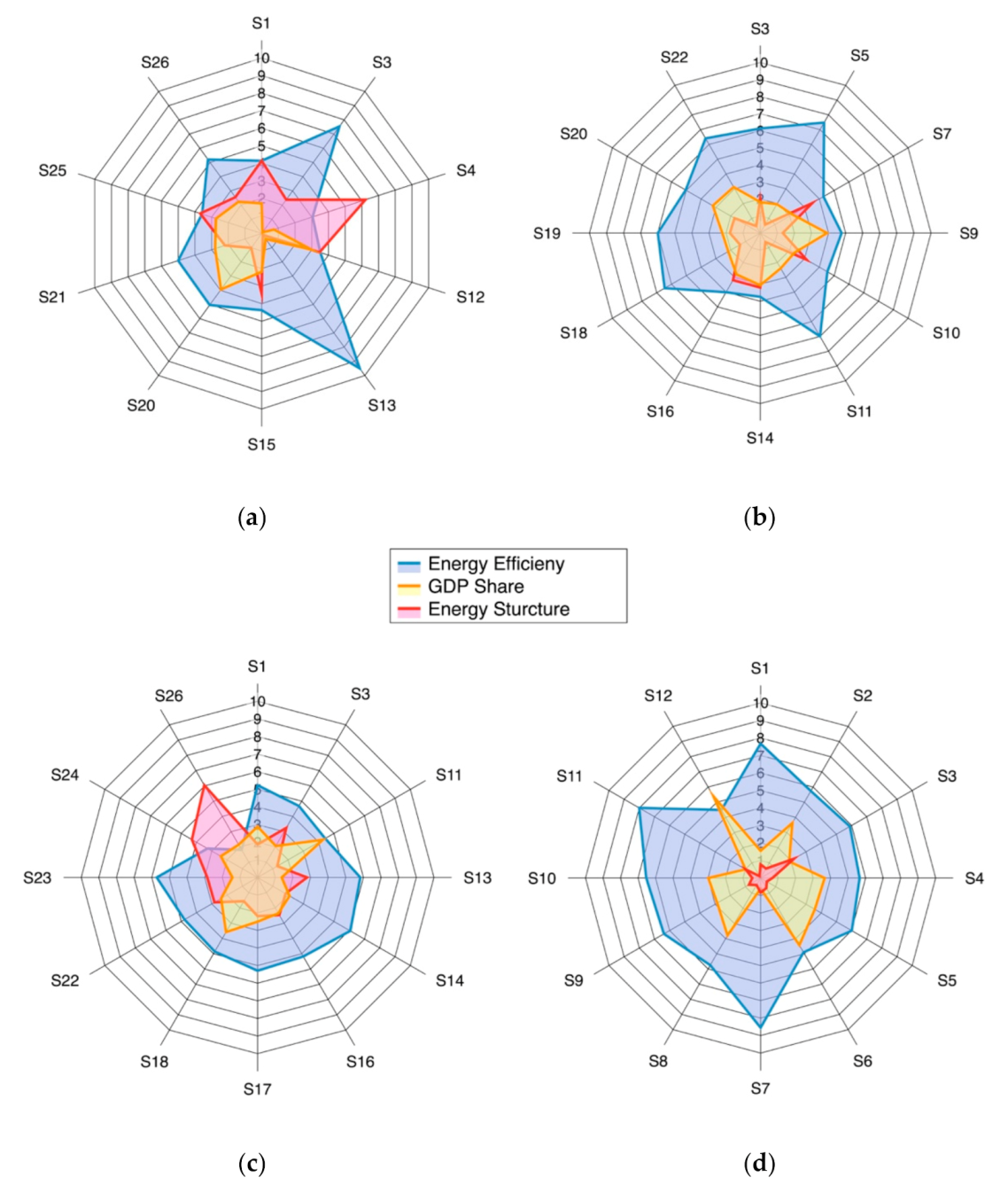 Energies 15 01576 g004