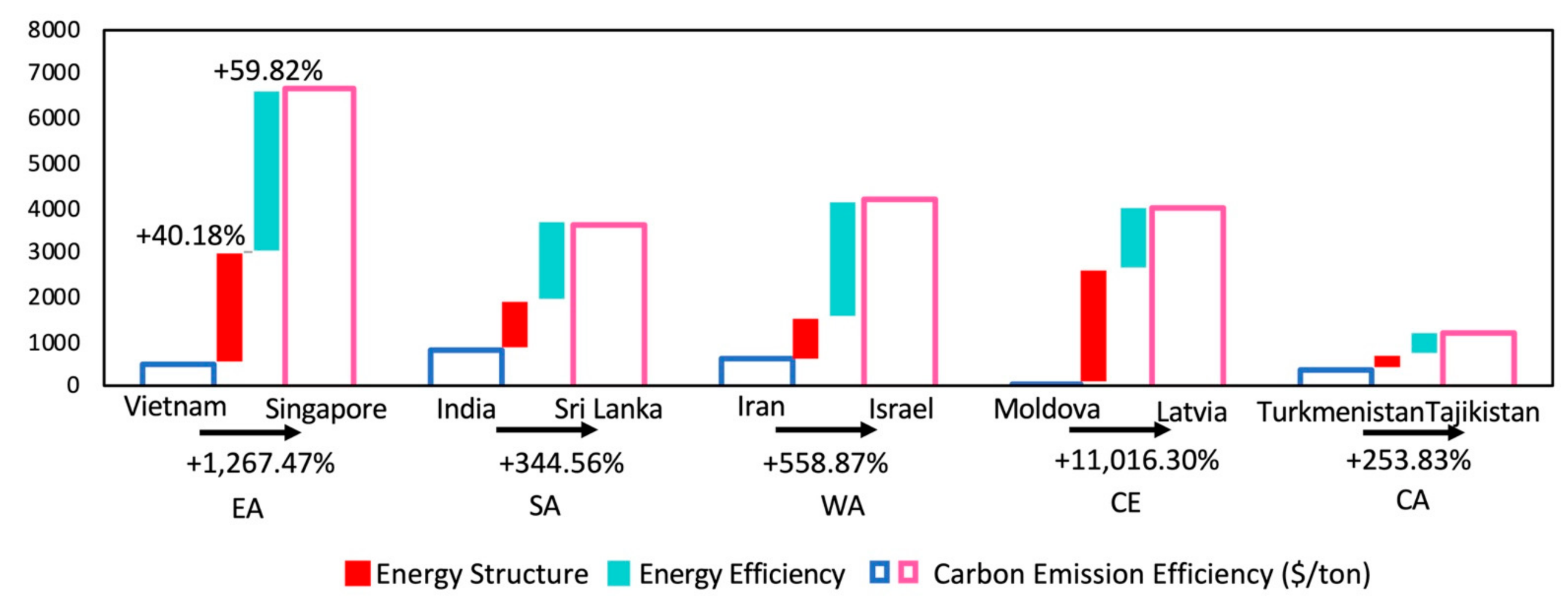 Energies 15 01576 g005