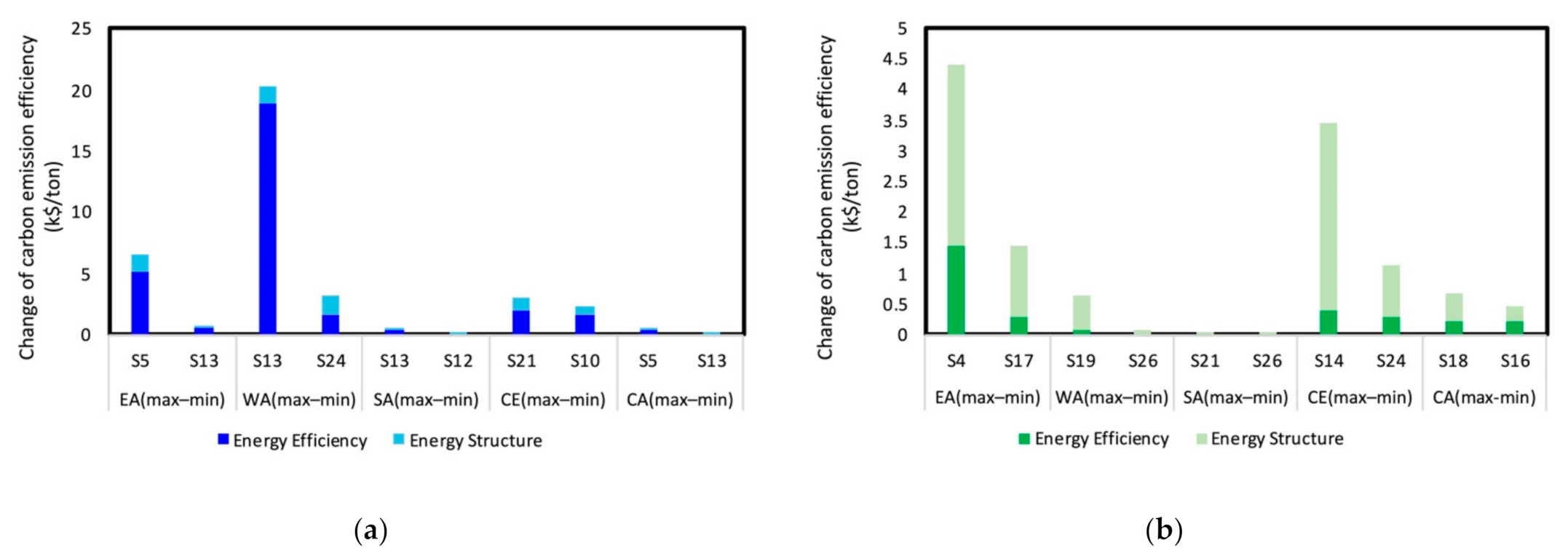 Energies 15 01576 g006