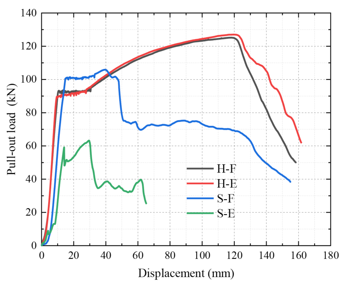 Energies 15 01581 g008 Energies 15 01581 g008