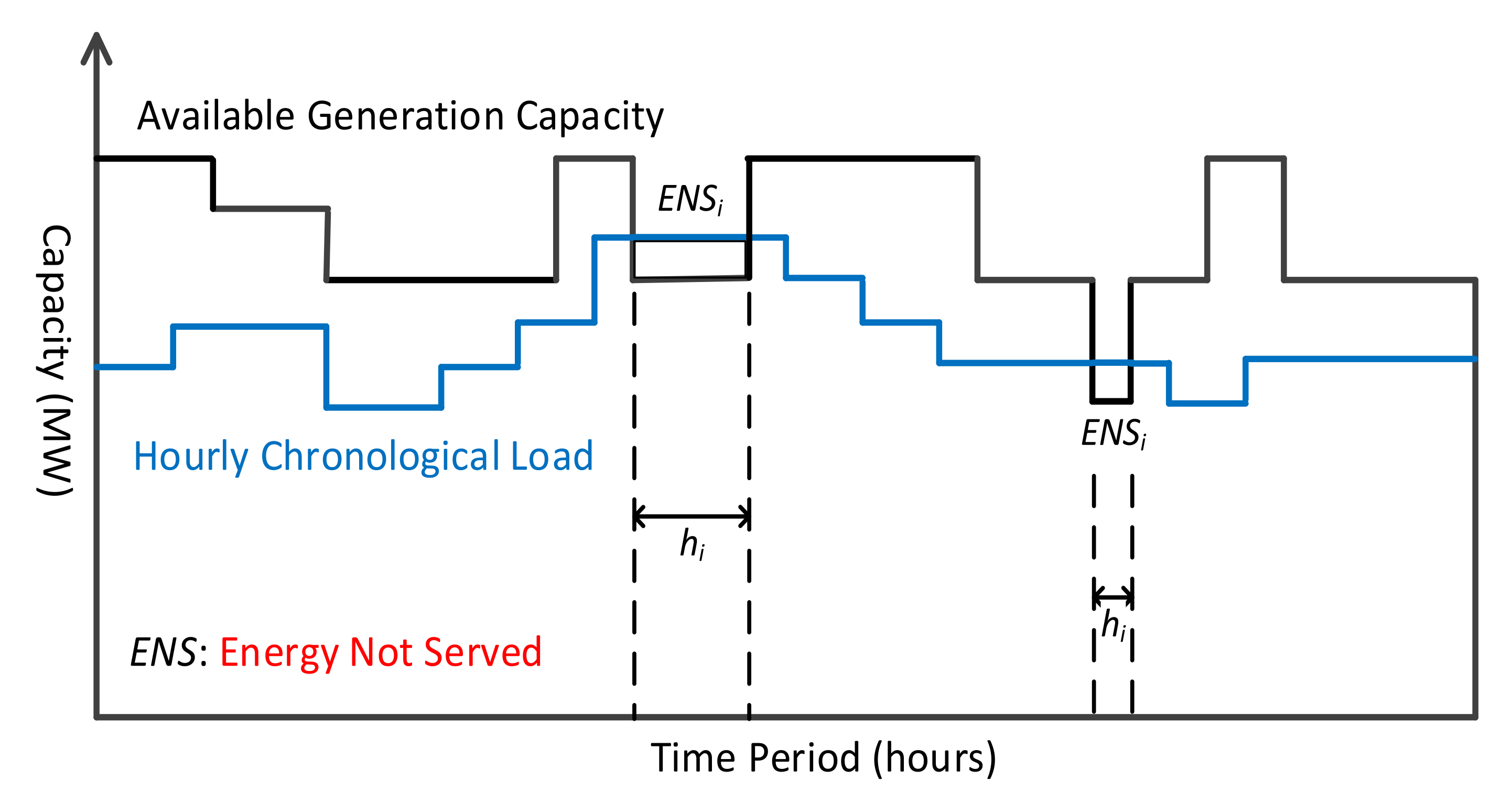Energies 15 01585 g003