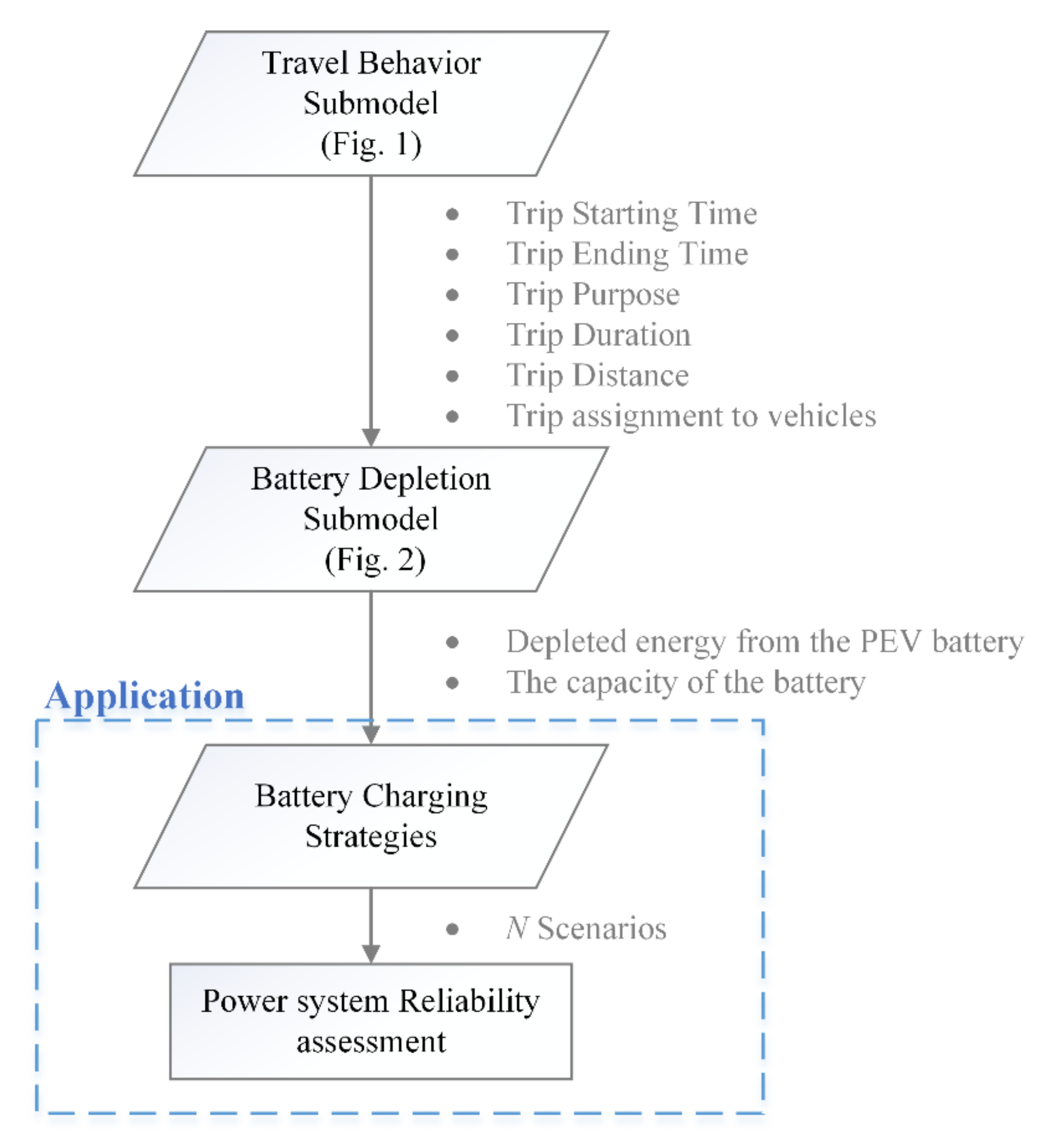Energies 15 01585 g004