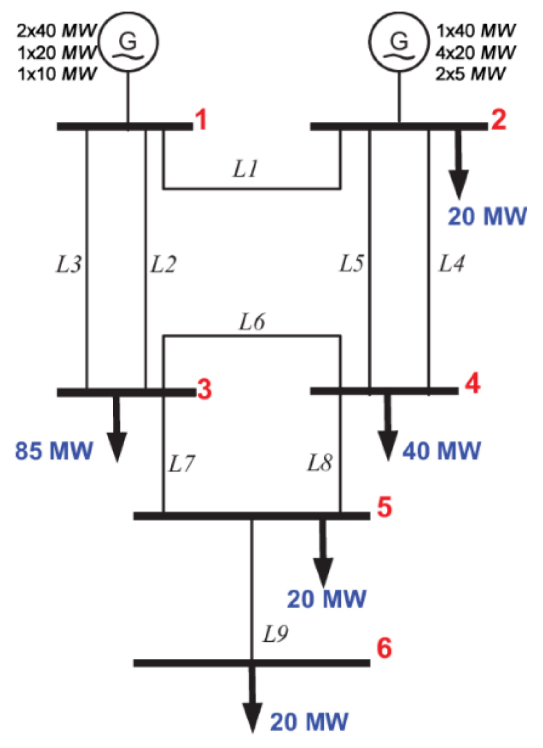 Energies 15 01585 g005