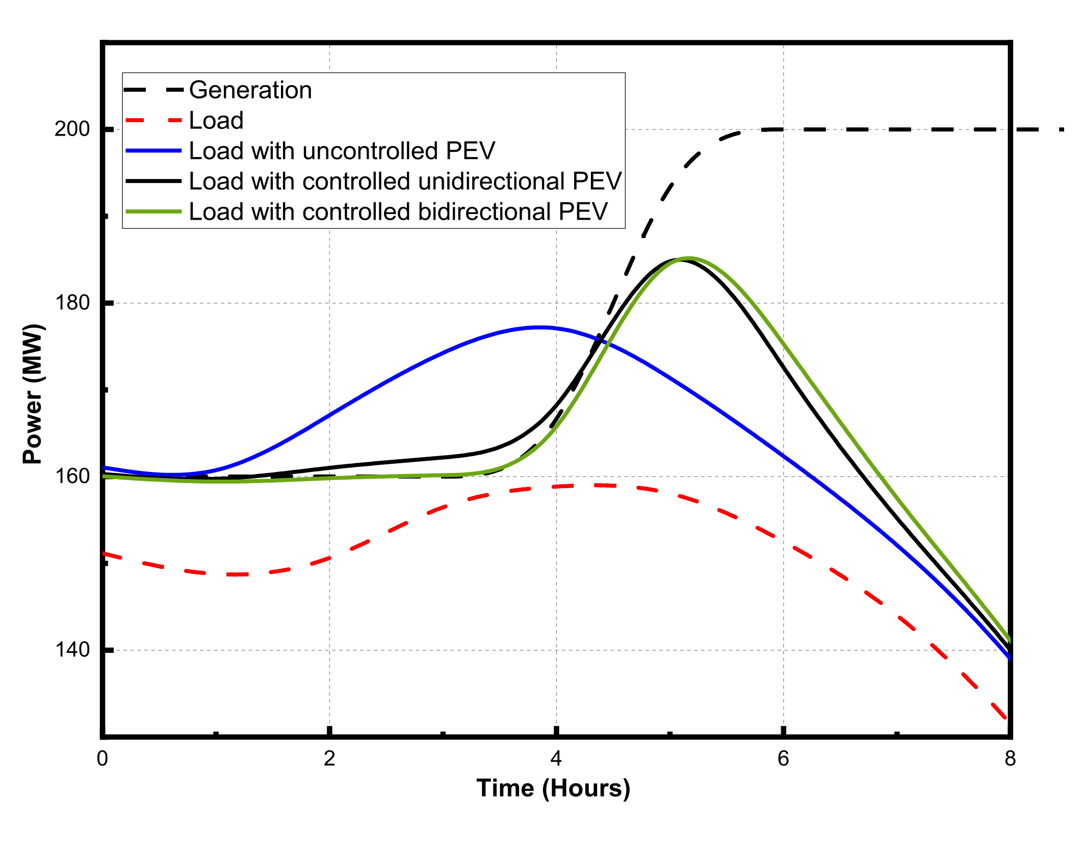 Energies 15 01585 g007