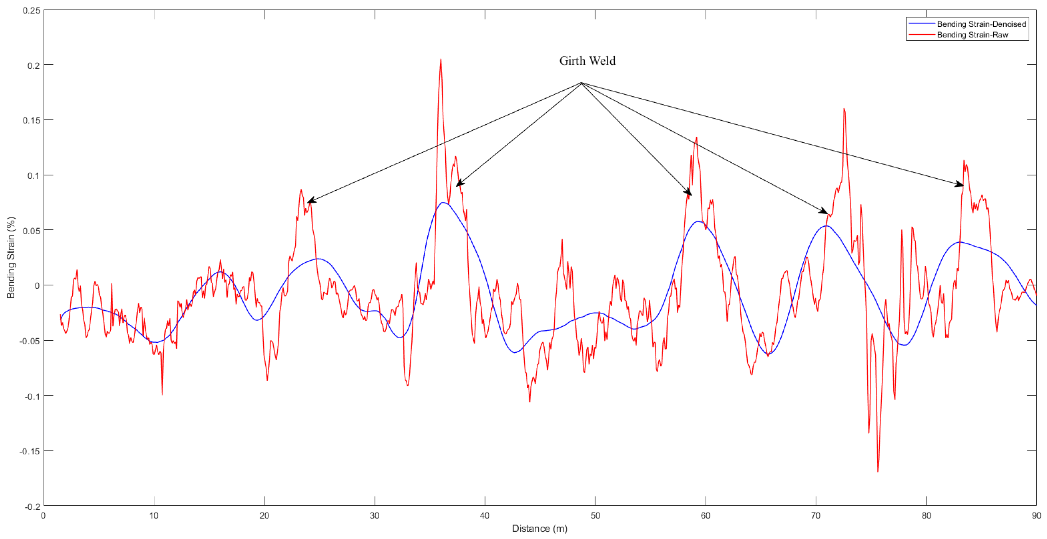 Energies 15 01586 g002