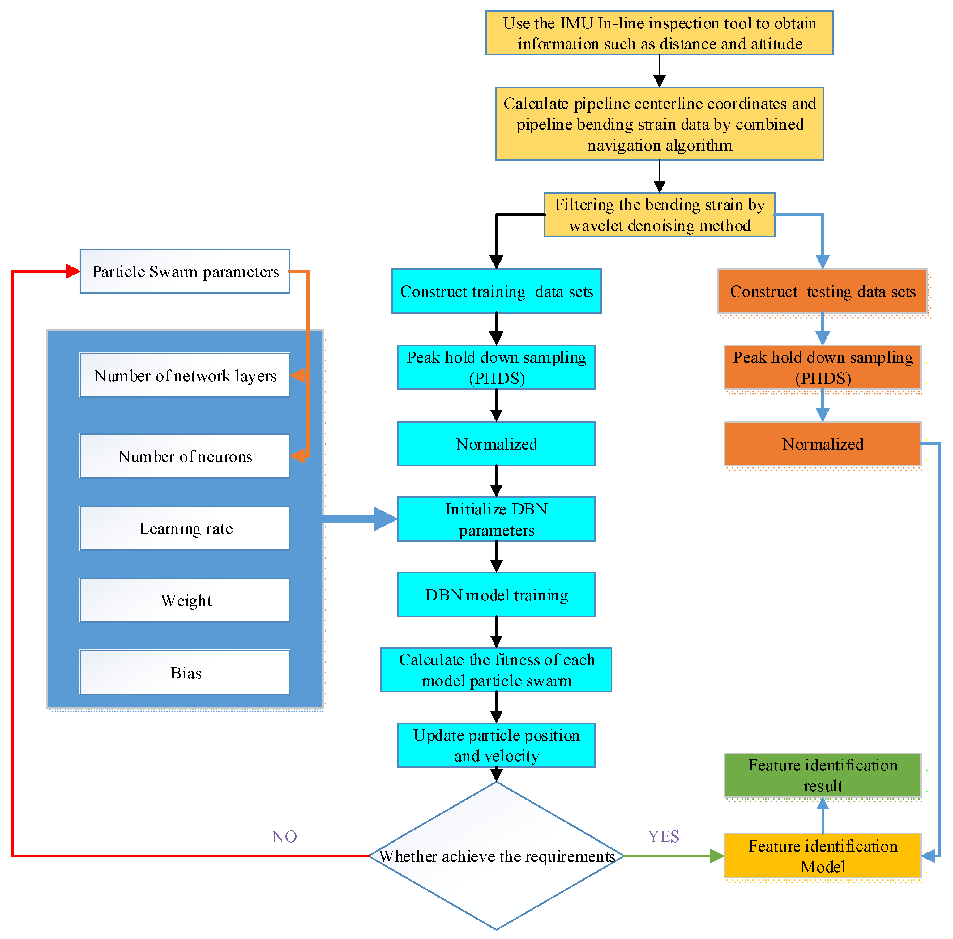 Energies 15 01586 g005