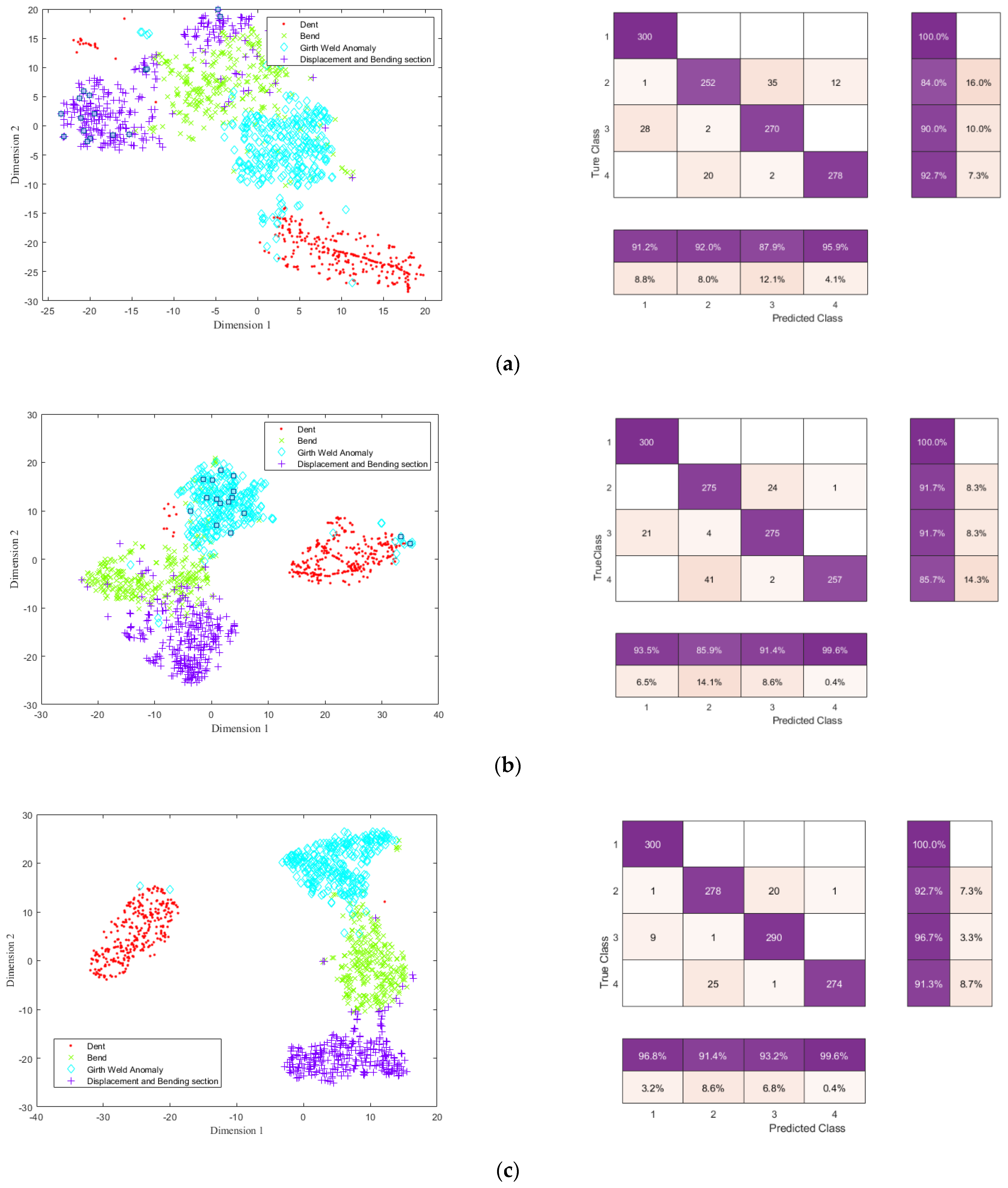 Energies 15 01586 g011a