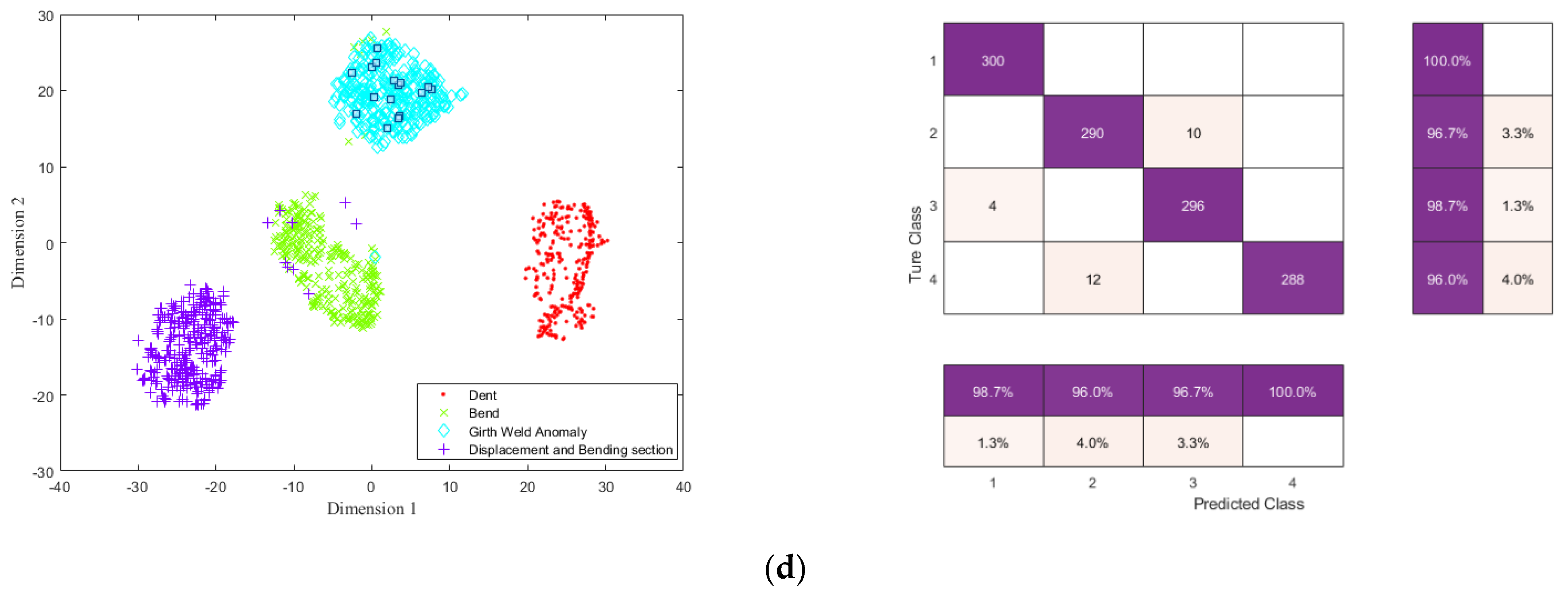 Energies 15 01586 g011b