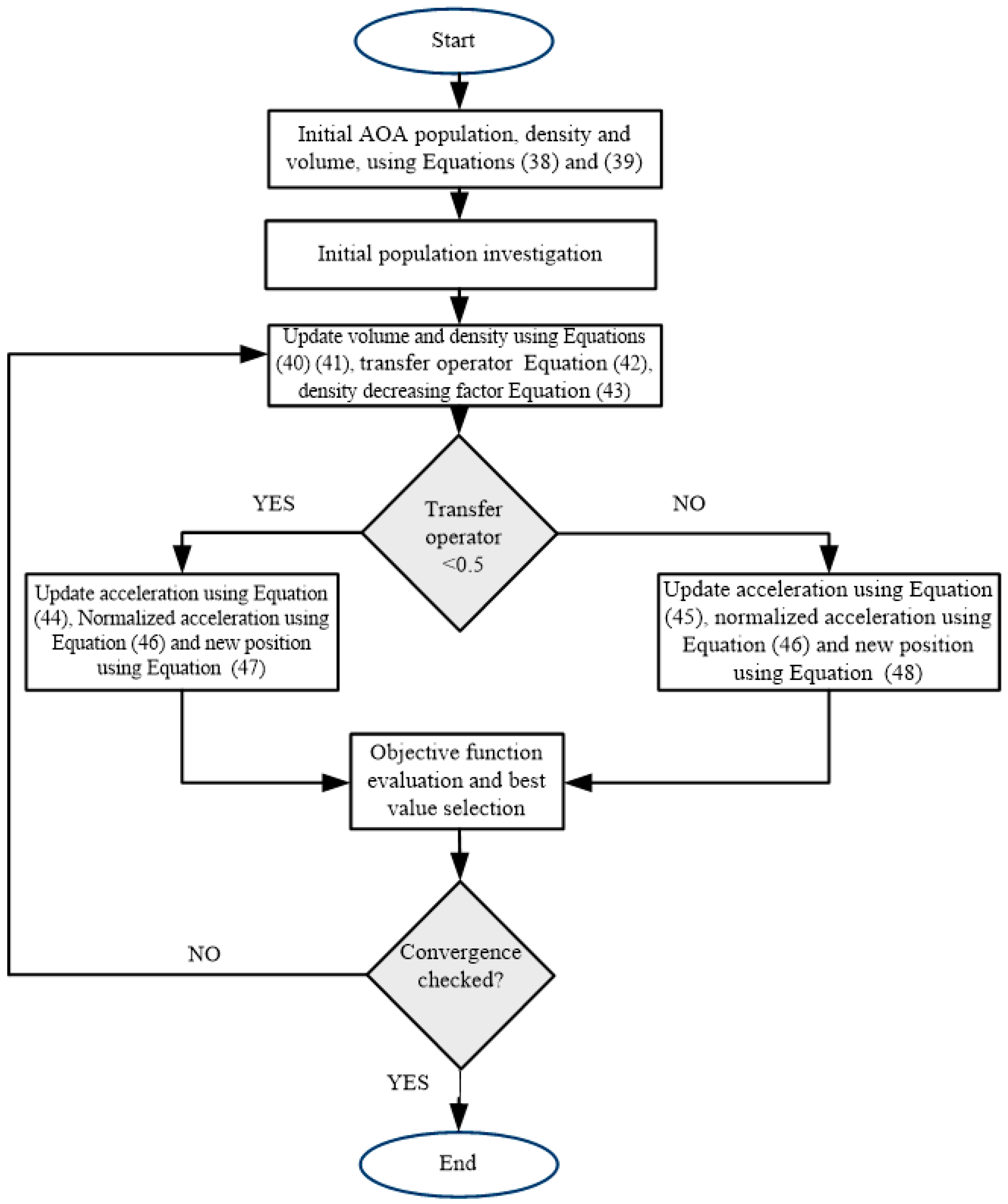 Energies 15 01587 g004