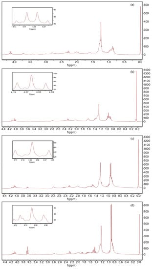 Energies 15 01591 g002 550
