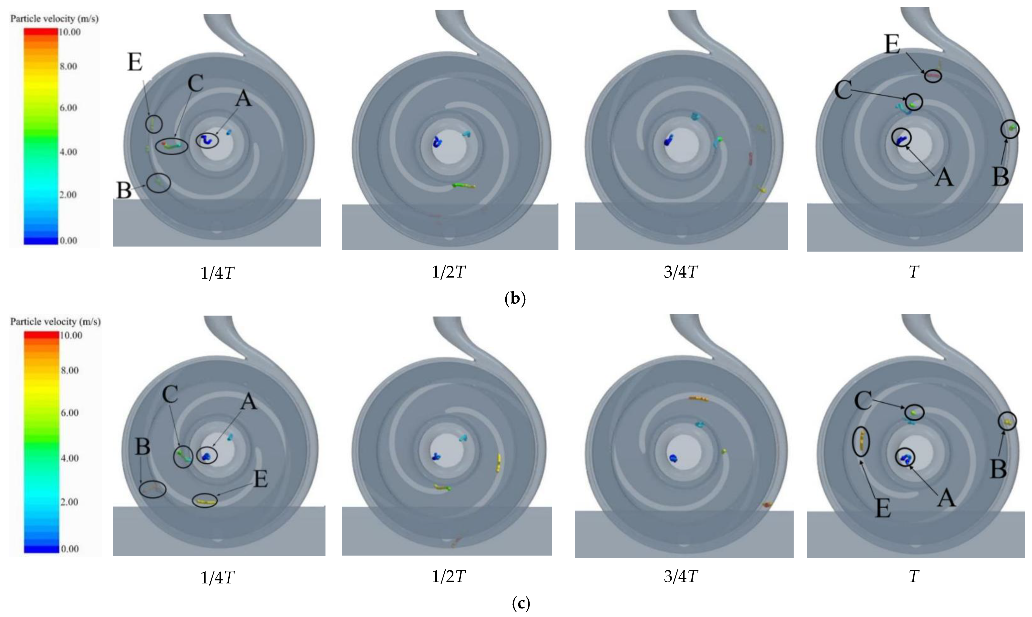 Energies 15 01598 g013b