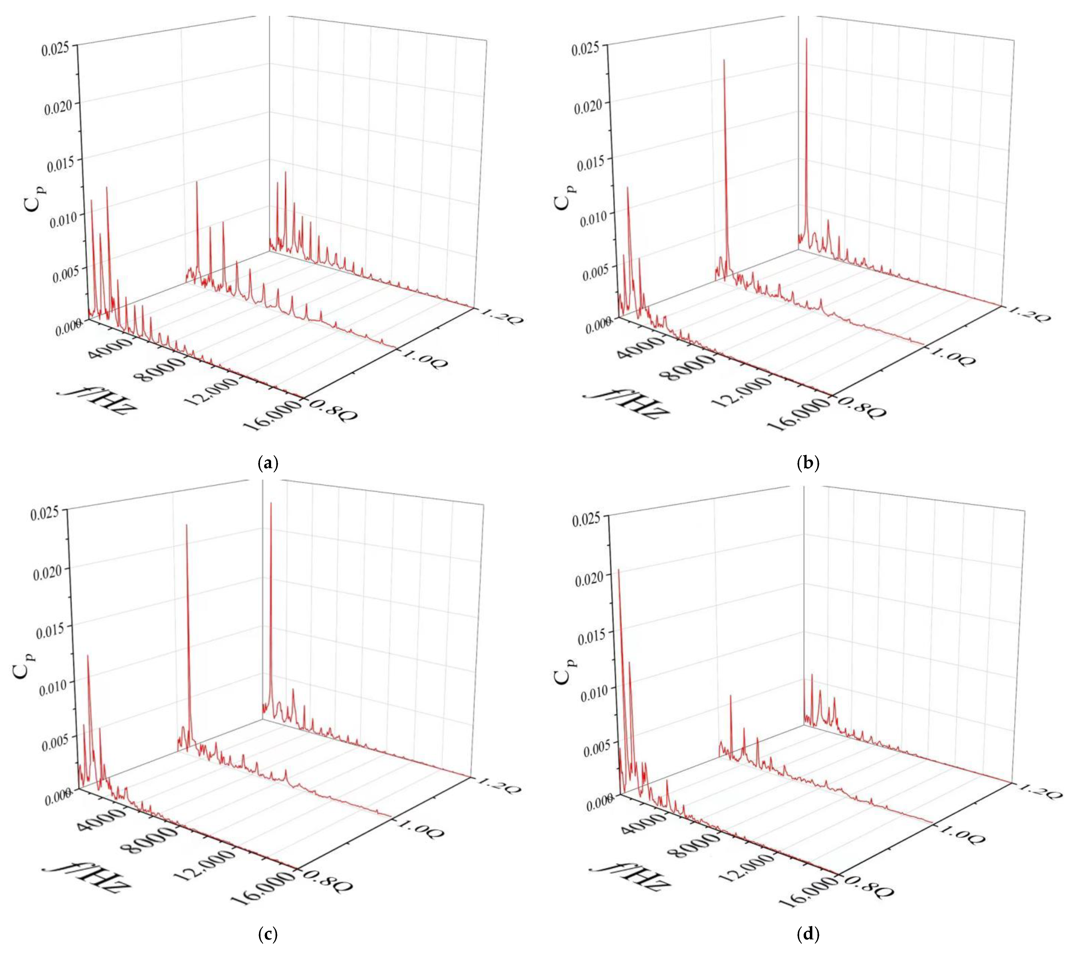 Energies 15 01598 g020