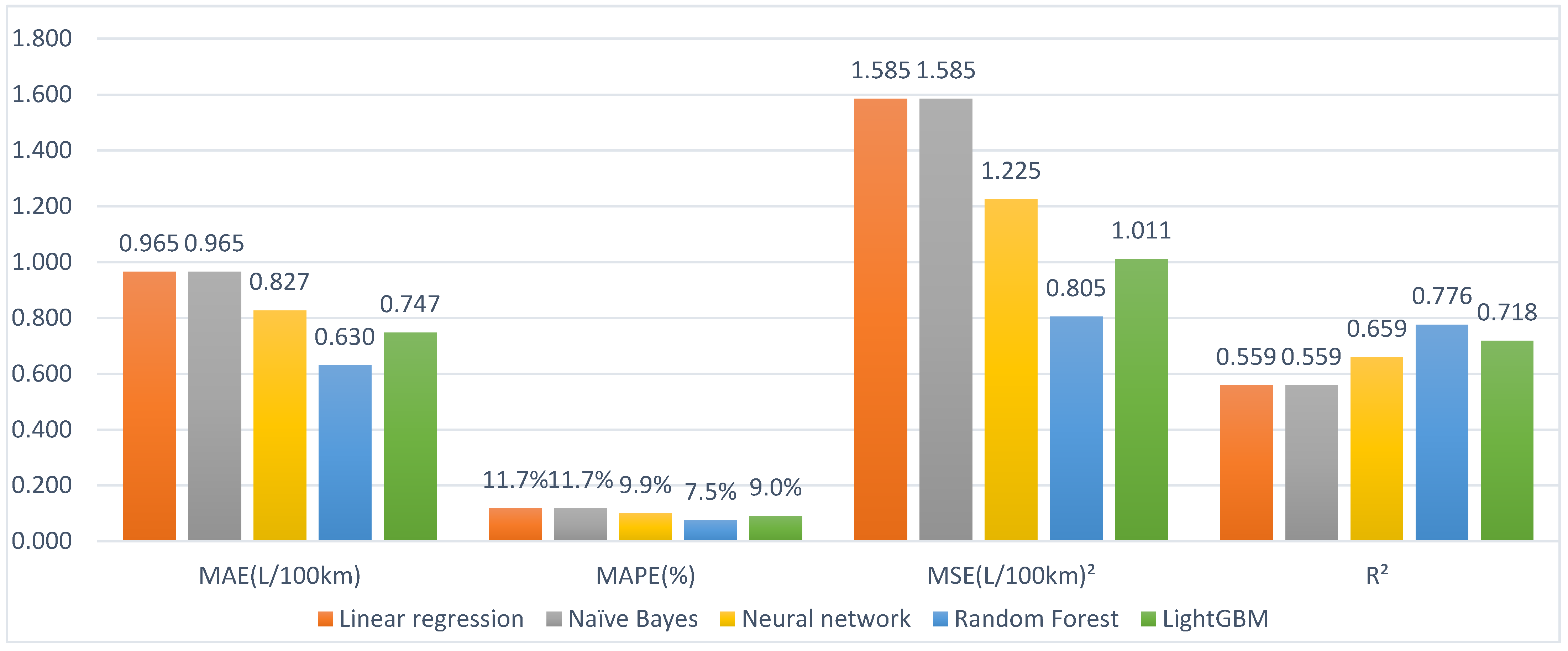 Energies 15 01602 g001