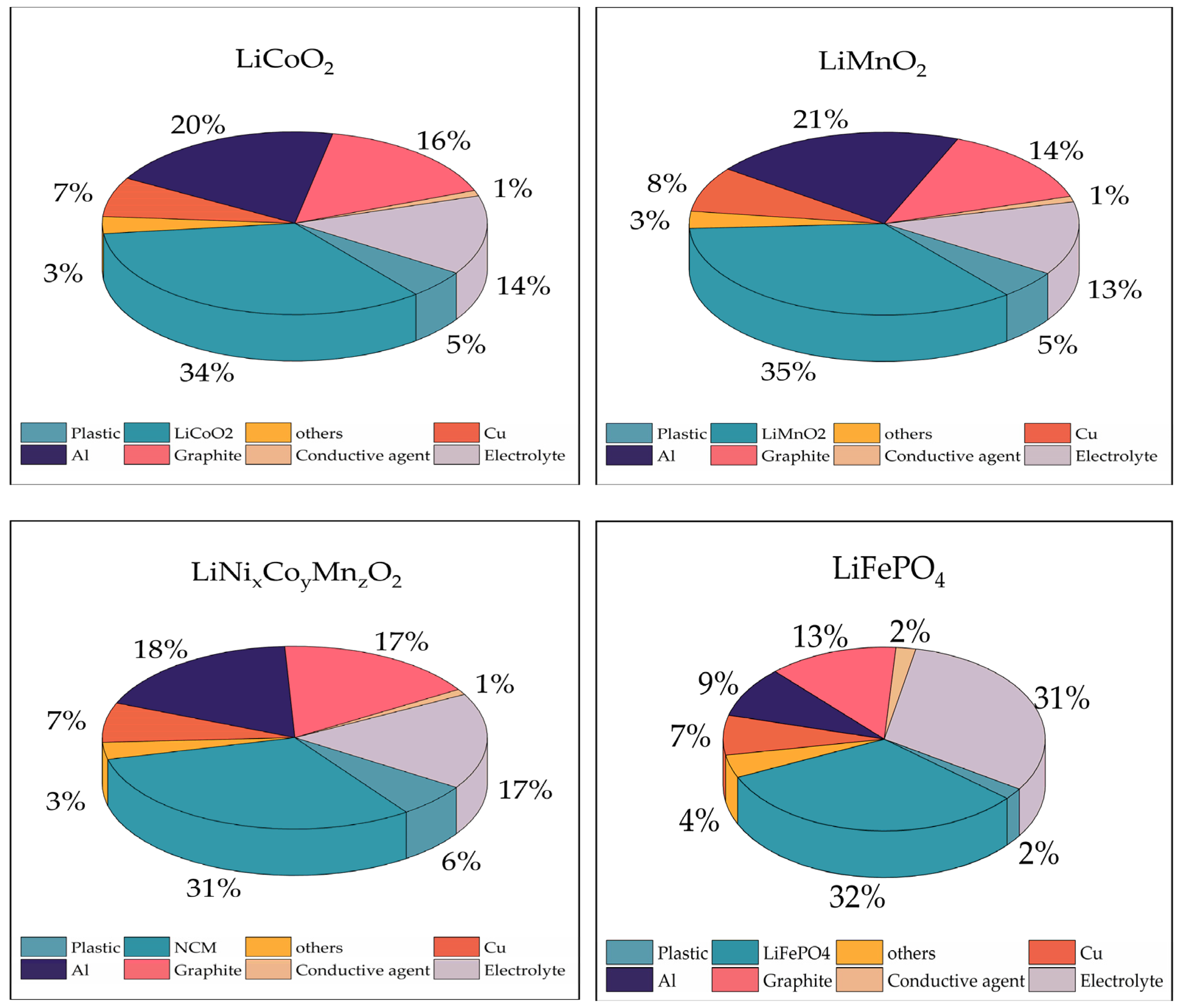 Energies 15 01611 g001