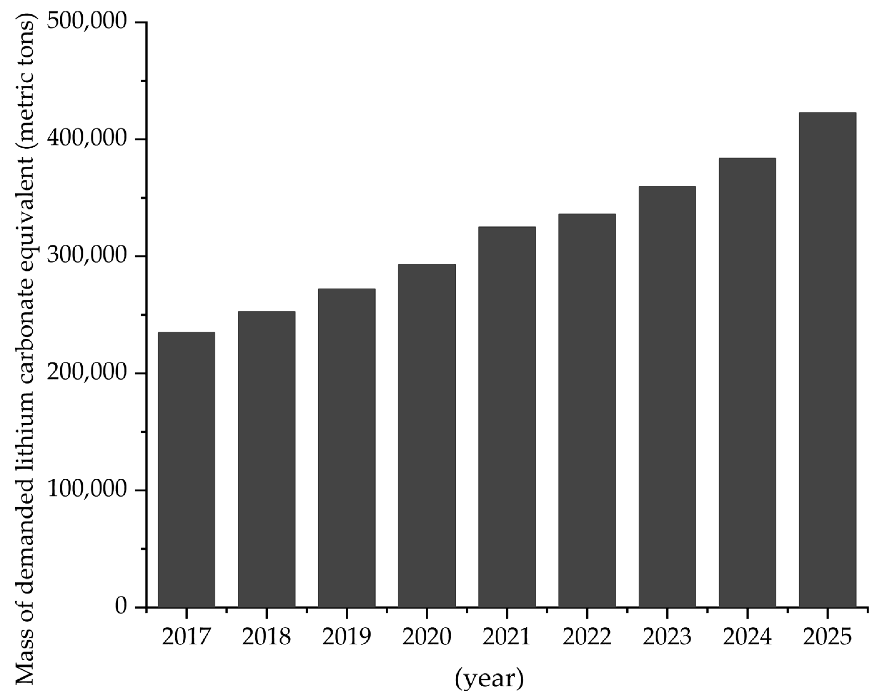 Energies 15 01611 g002