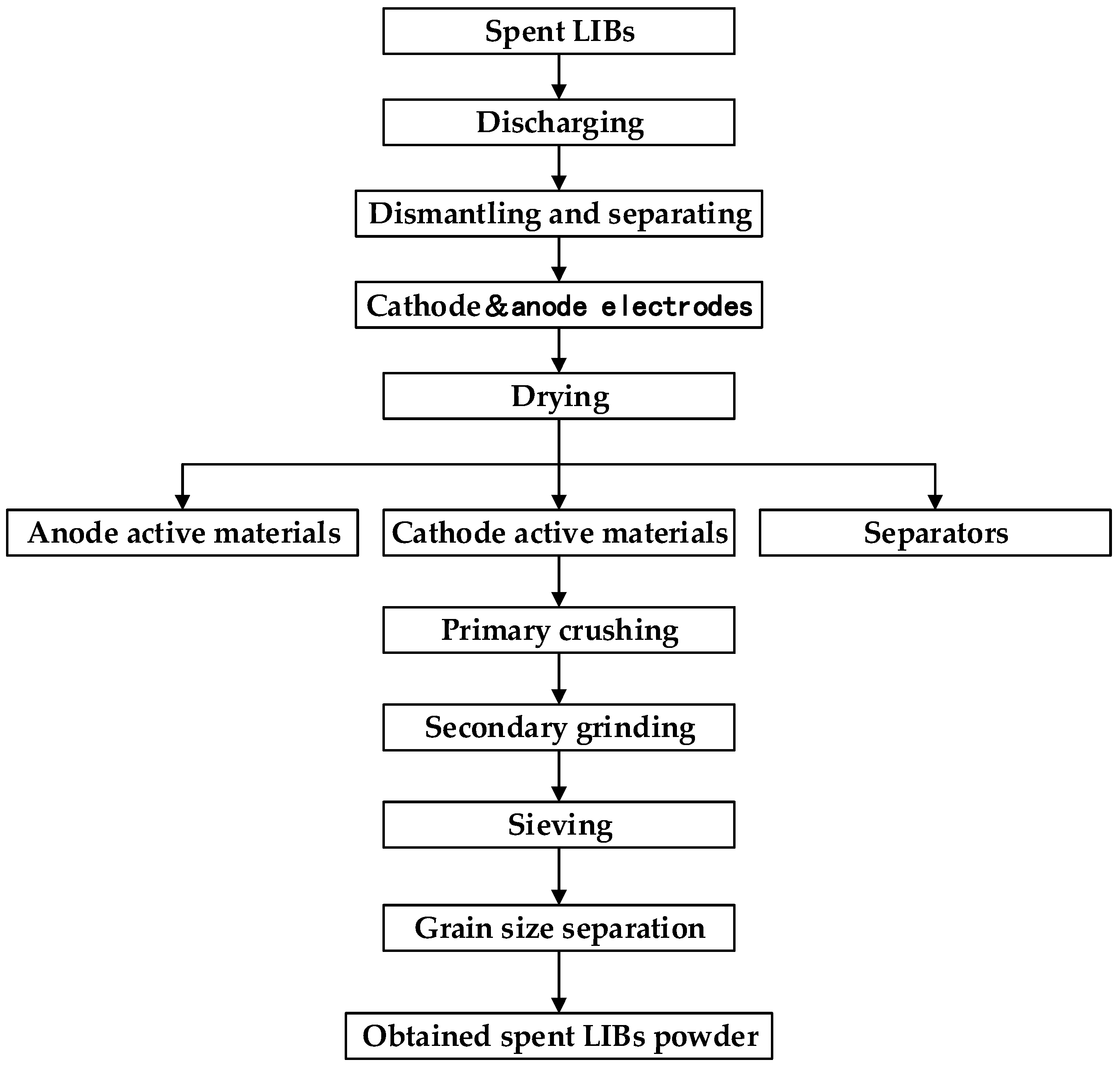 Energies 15 01611 g004