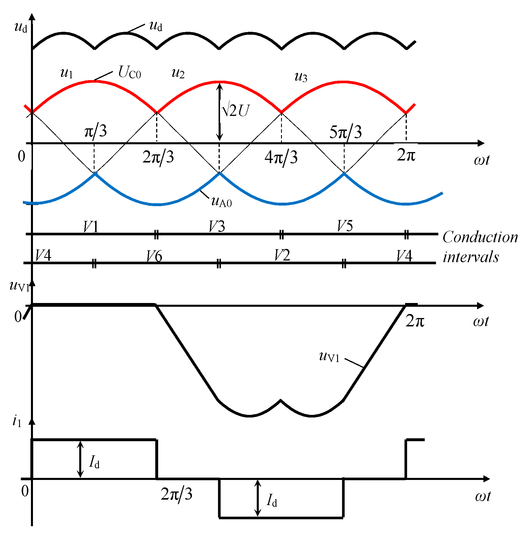 Energies 15 01614 g002