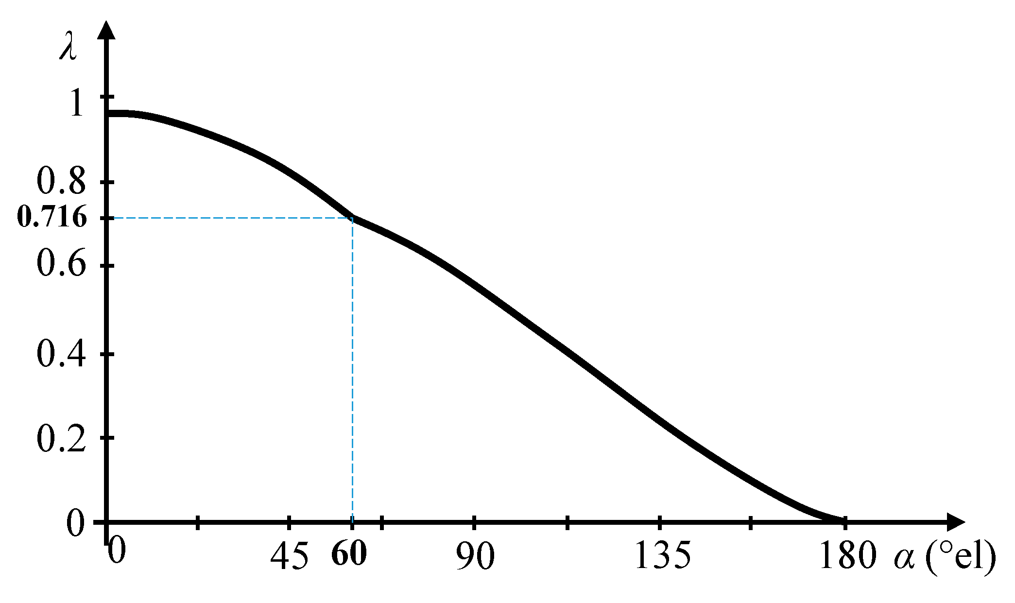 Energies 15 01614 g009