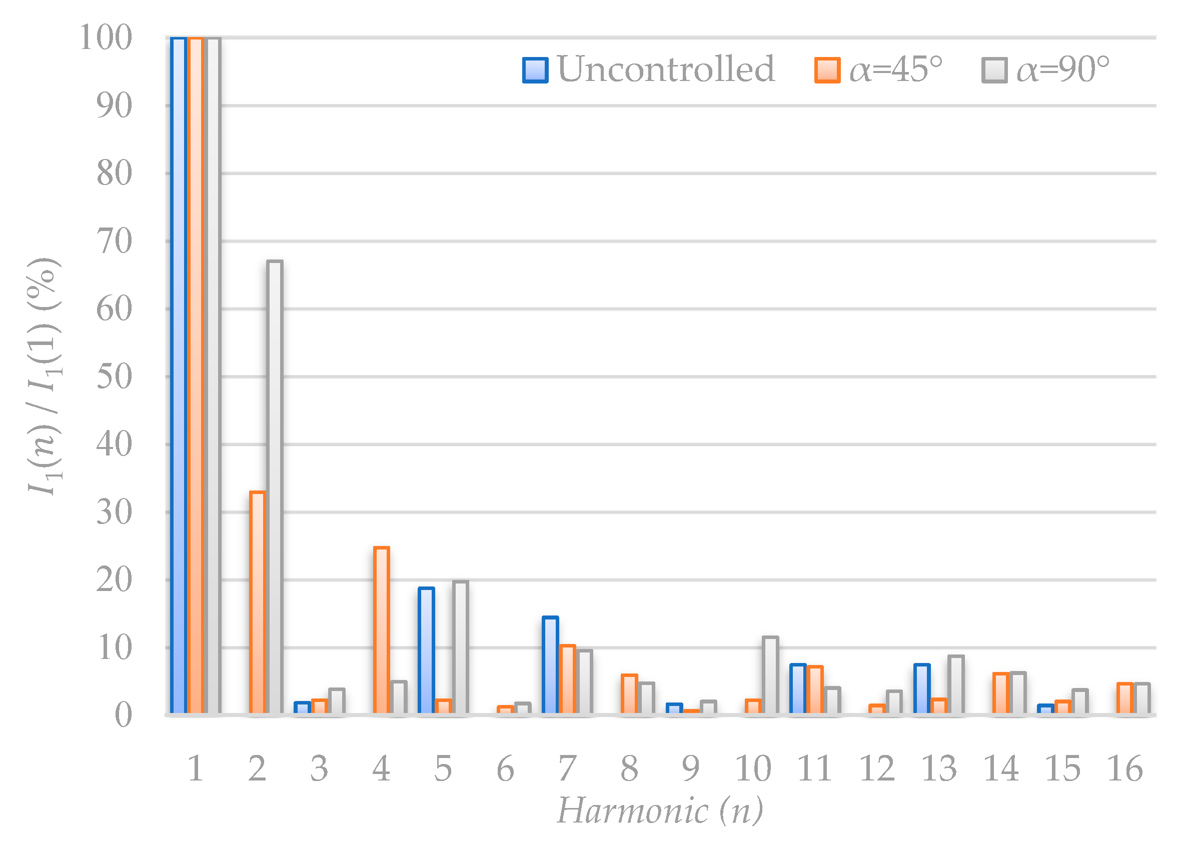 Energies 15 01614 g012