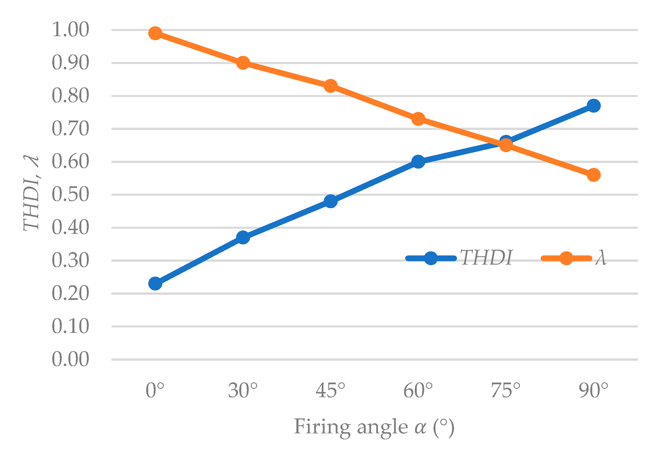 Energies 15 01614 g018