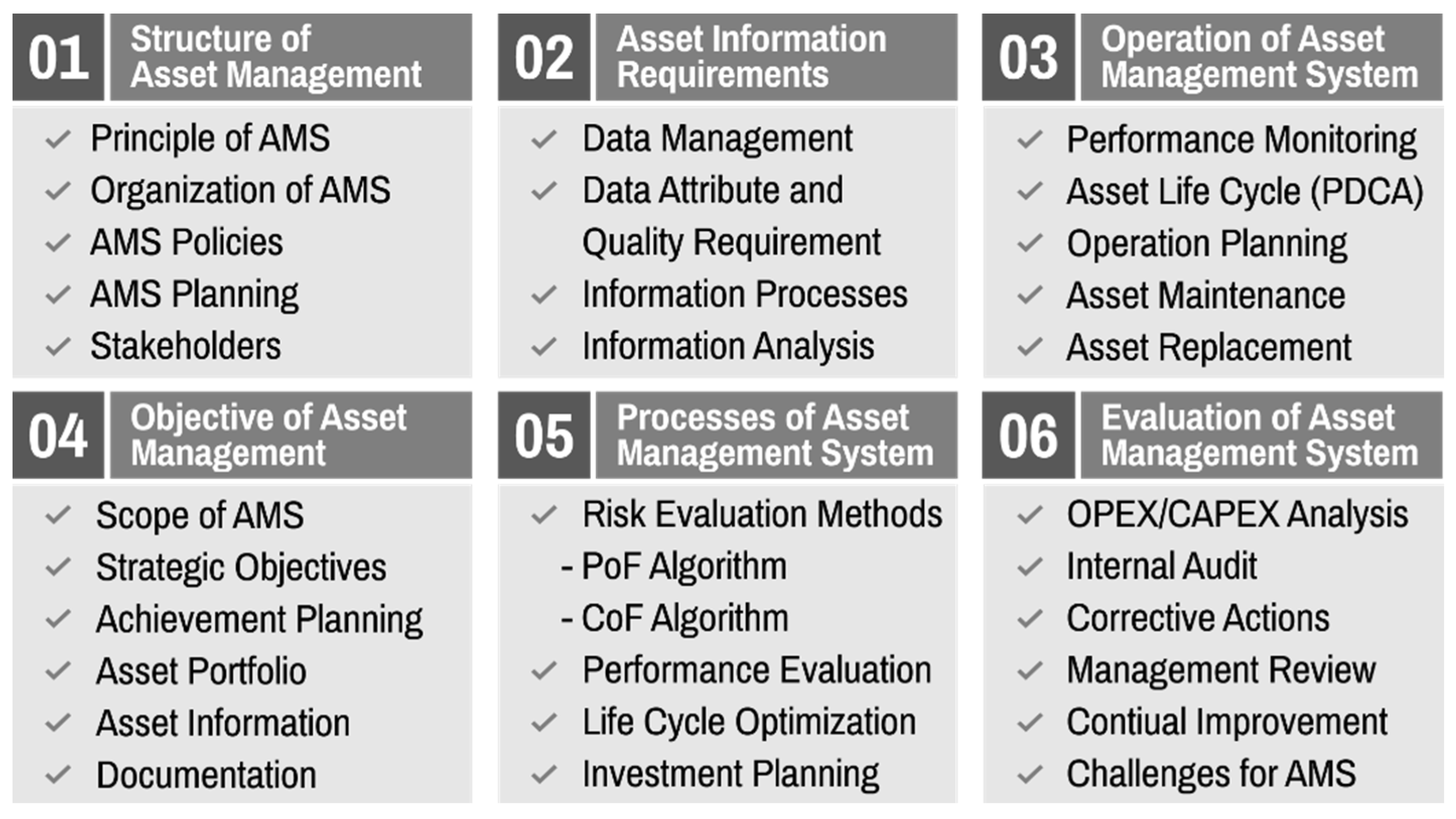 Energies 15 01616 g001