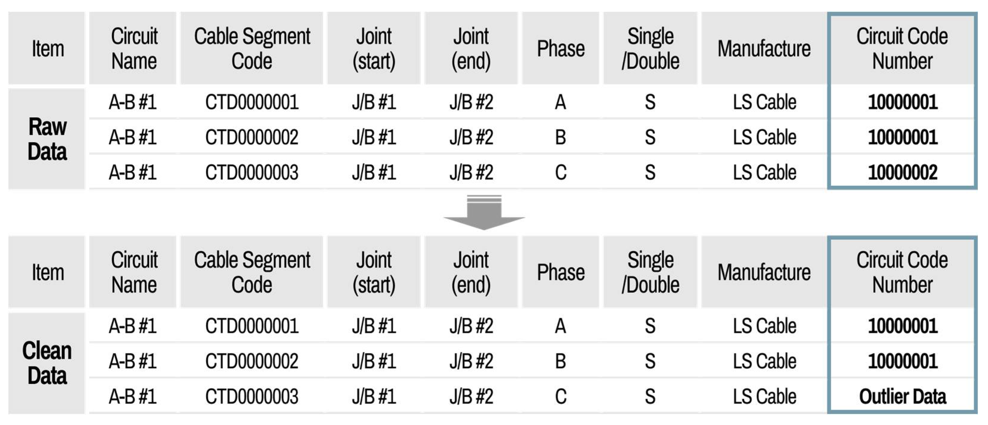 Energies 15 01616 g007