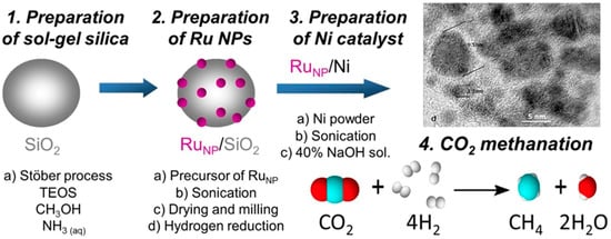 Energies 15 01617 g012 550