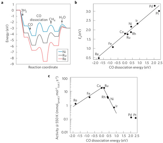 Energies 15 01617 g013 550