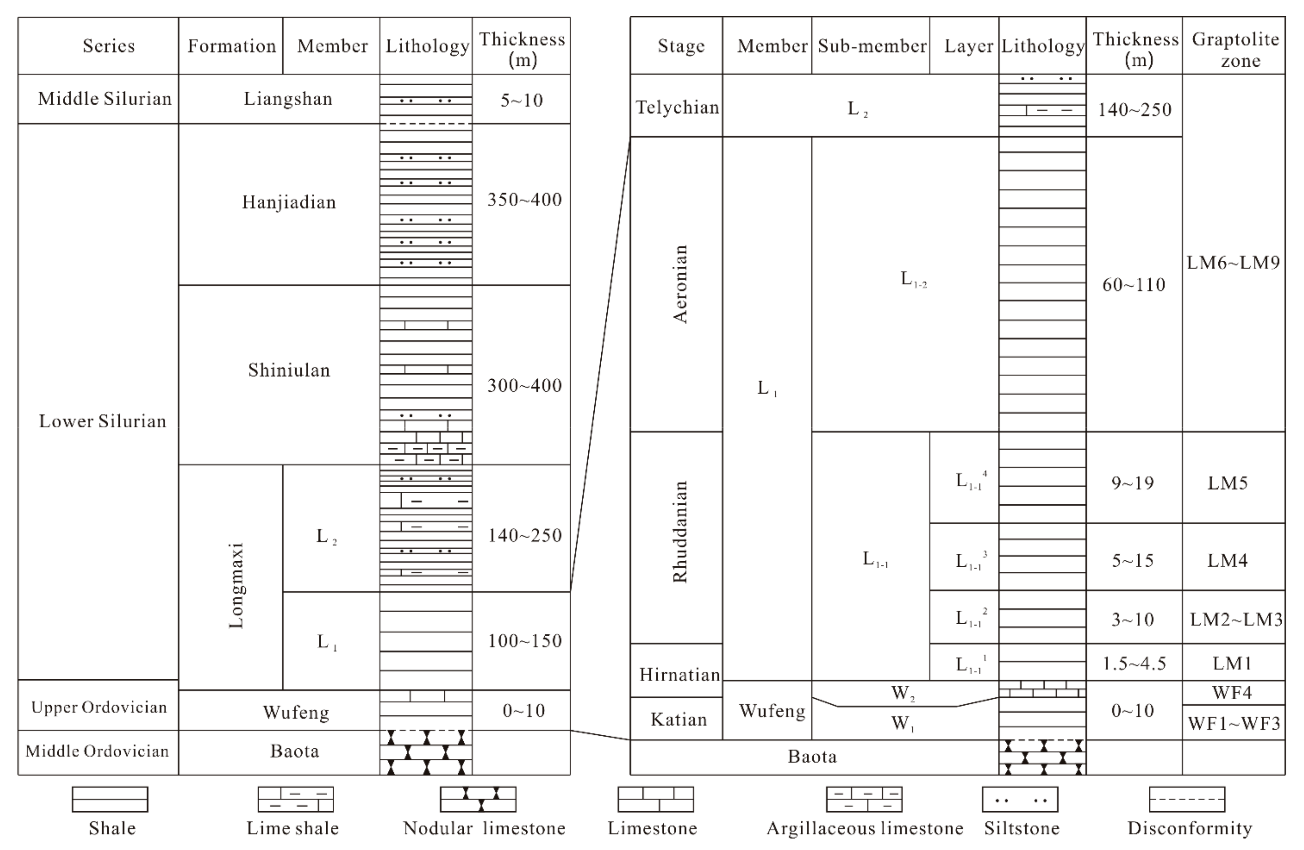 Energies 15 01618 g002