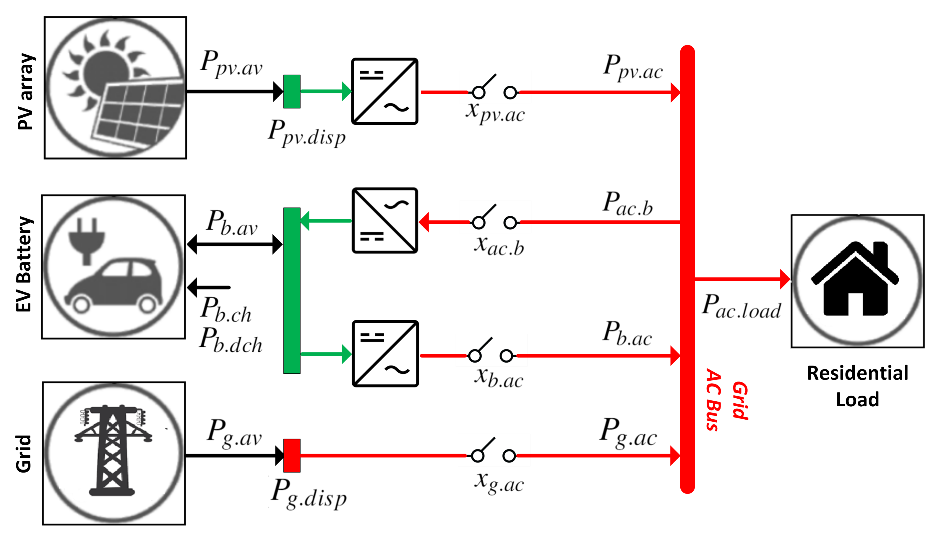 Energies 15 01619 g002