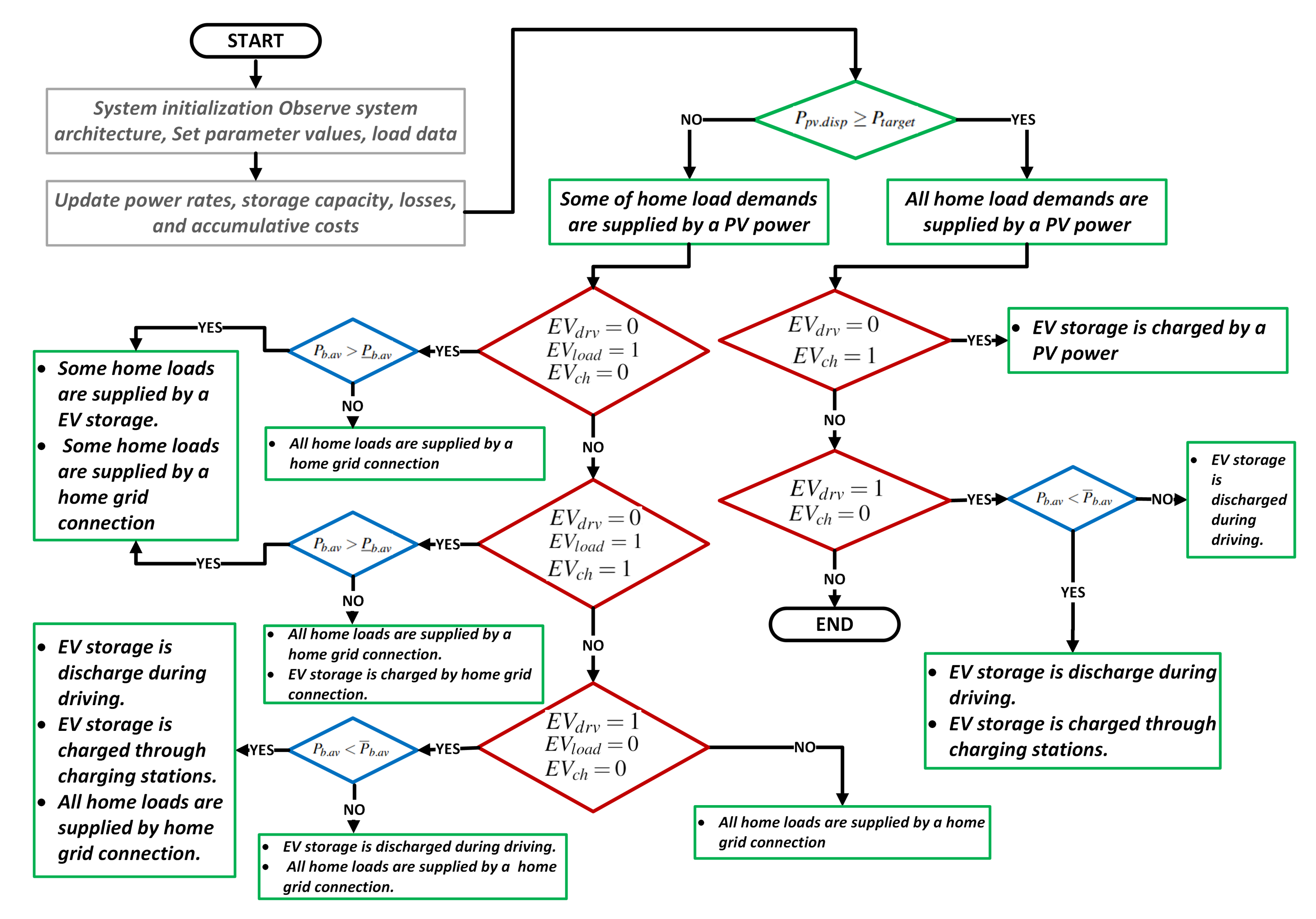 Energies 15 01619 g004