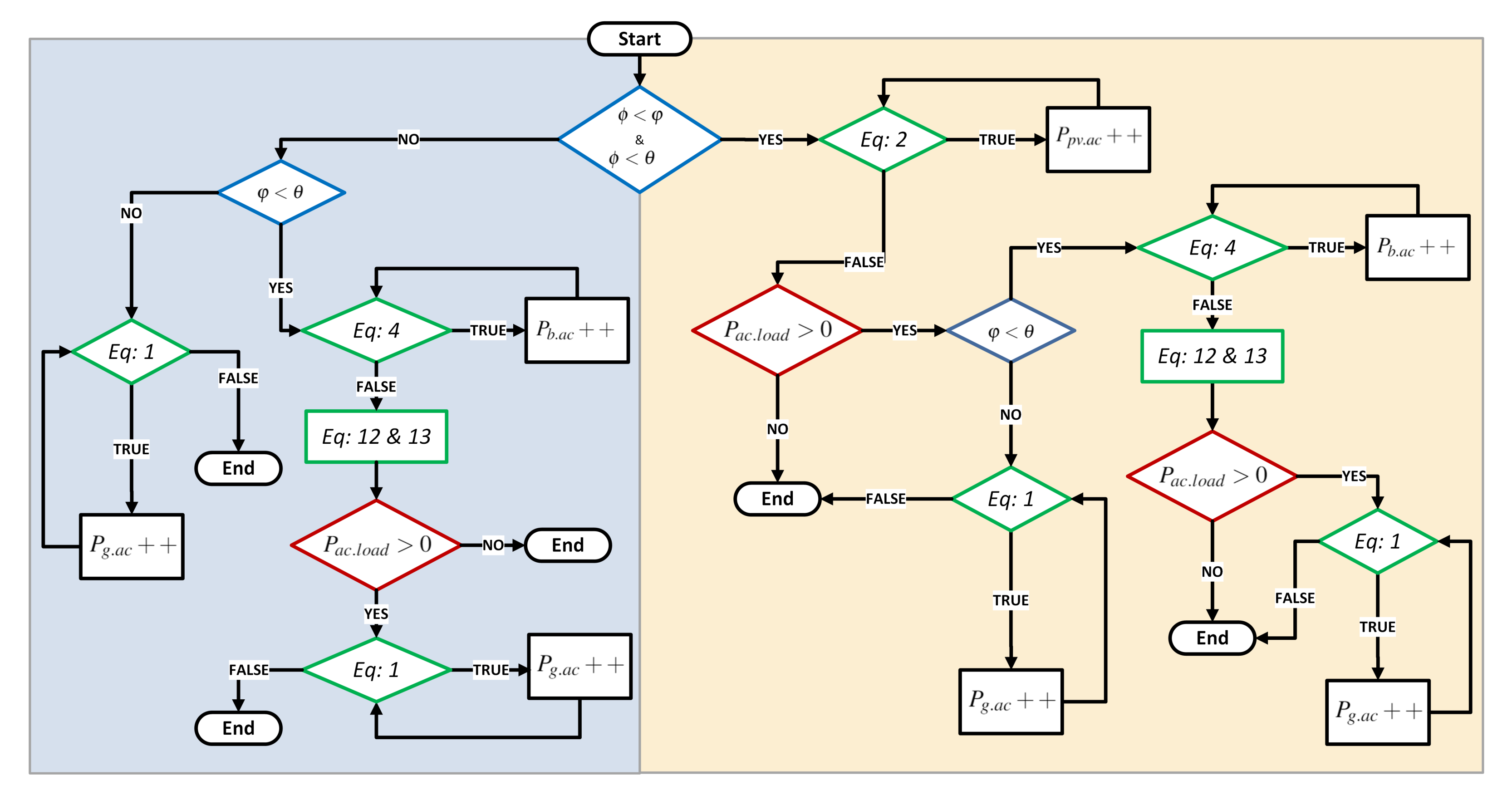 Energies 15 01619 g006