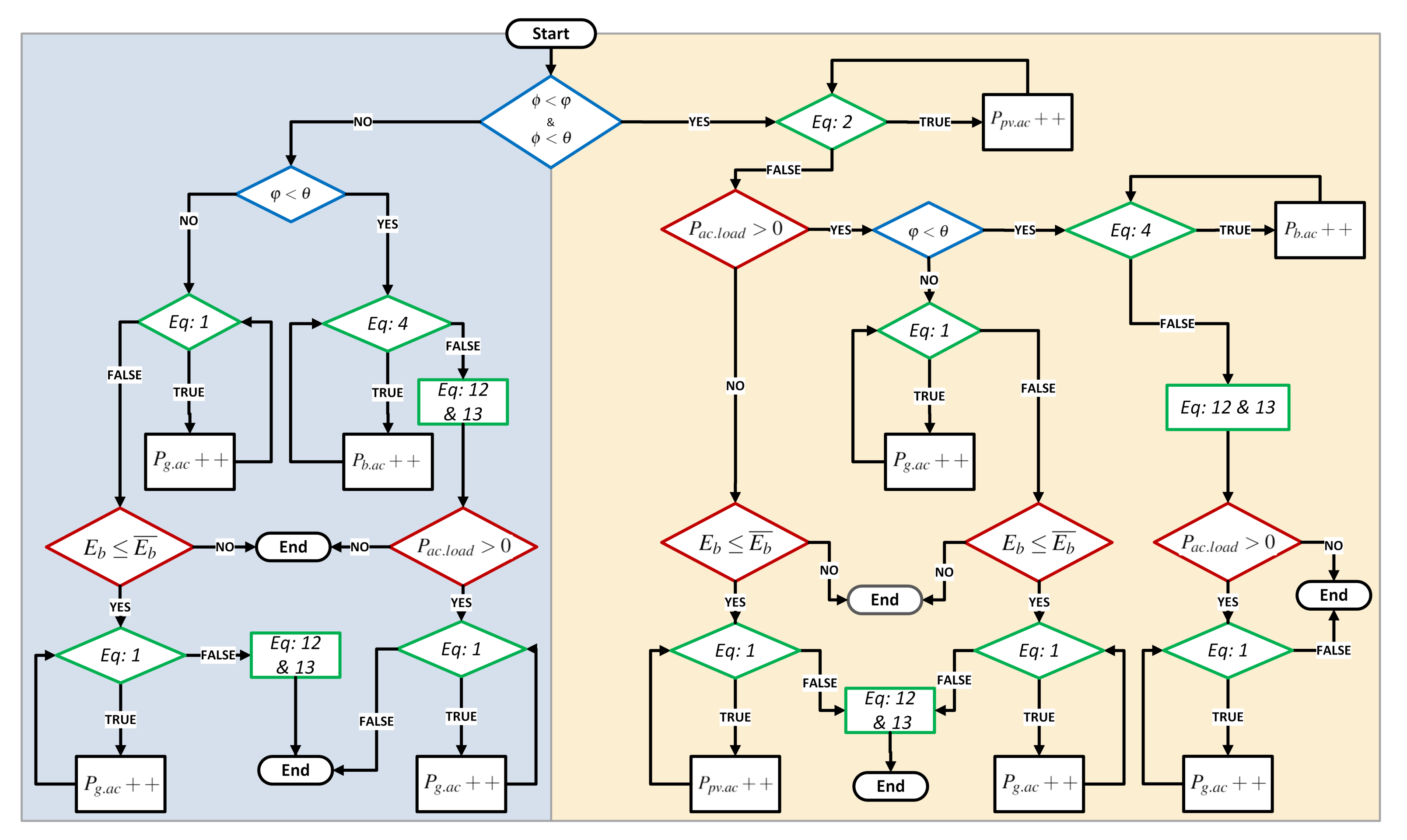Energies 15 01619 g007