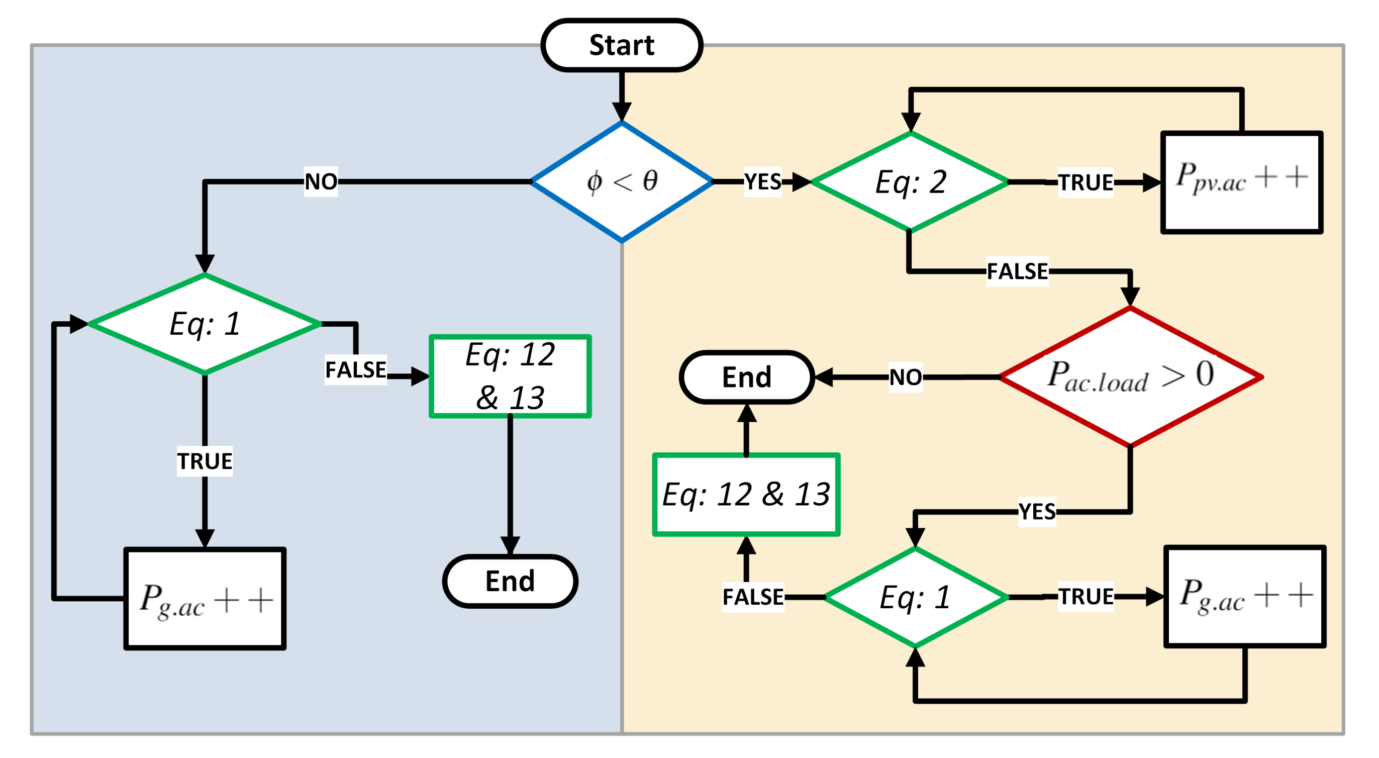 Energies 15 01619 g008