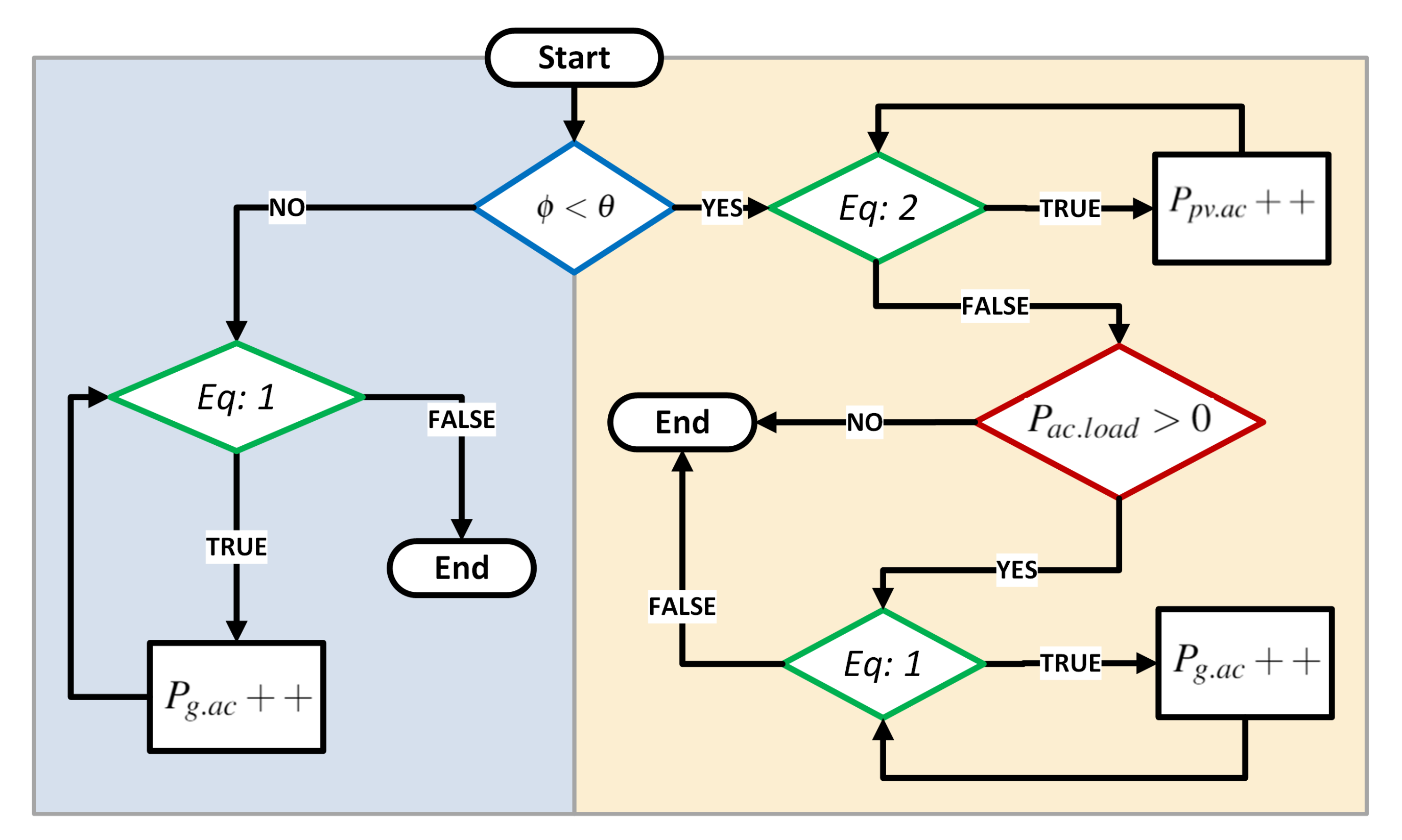 Energies 15 01619 g009