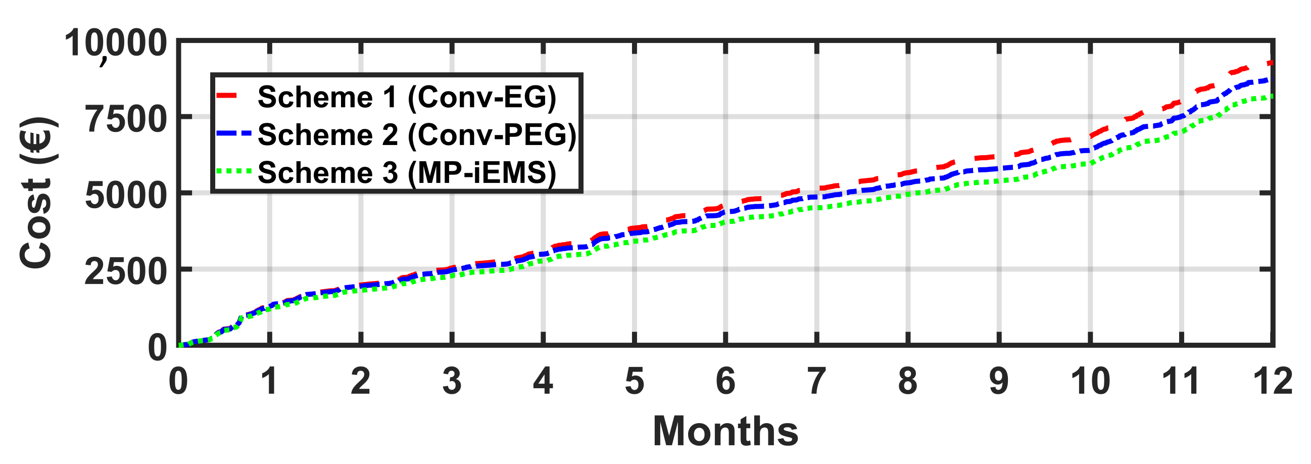 Energies 15 01619 g014
