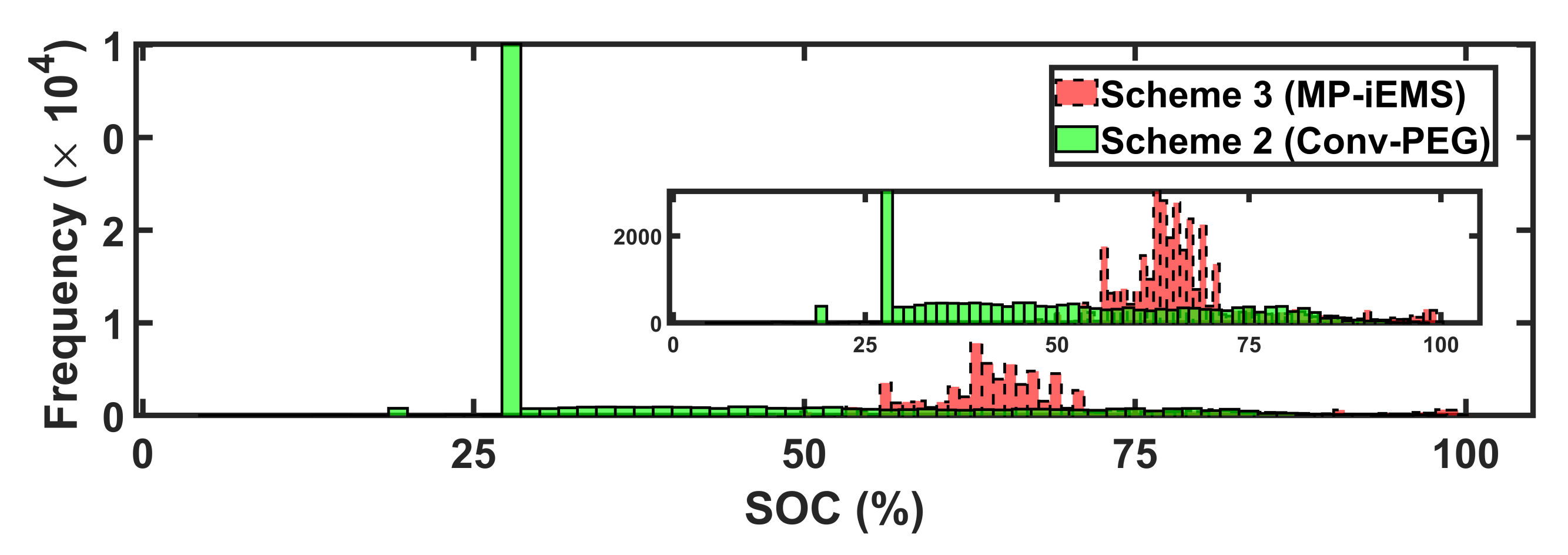 Energies 15 01619 g017