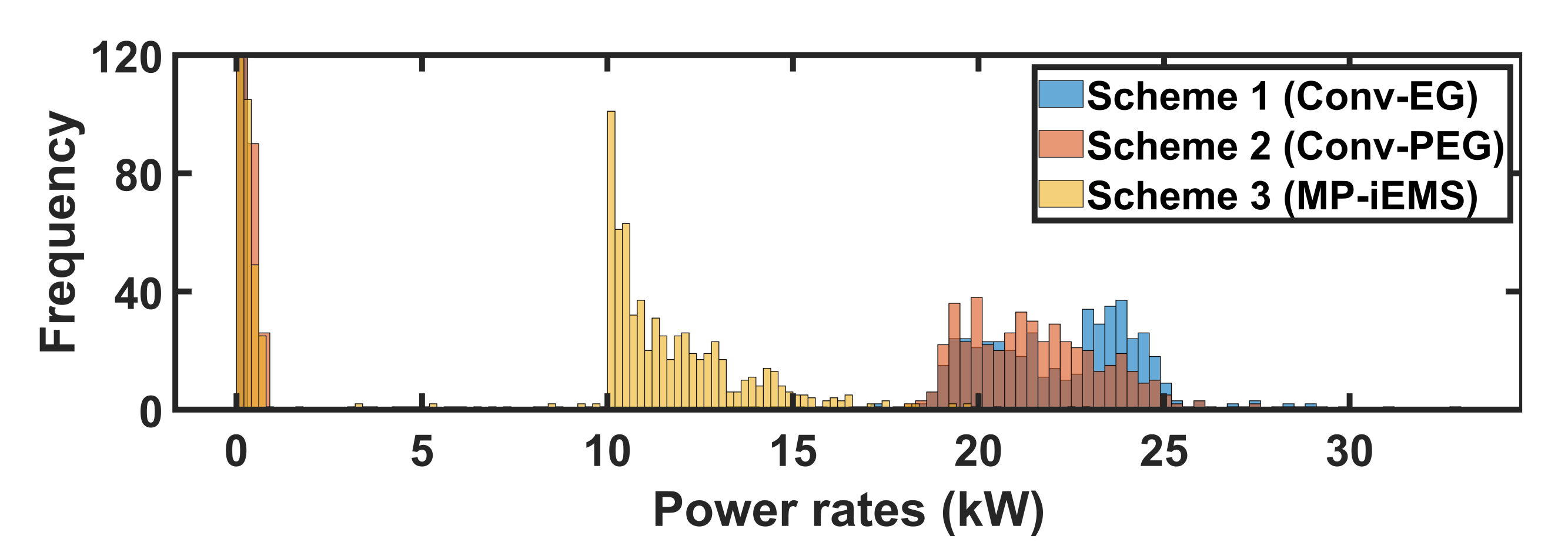 Energies 15 01619 g018
