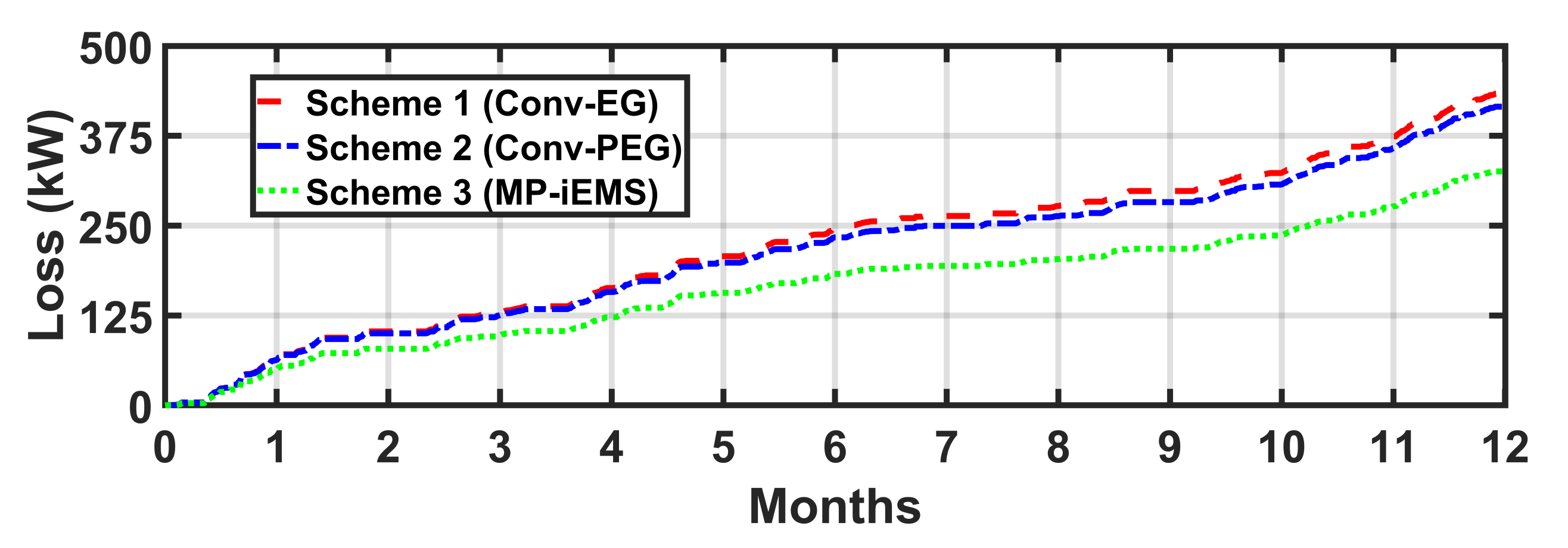 Energies 15 01619 g020