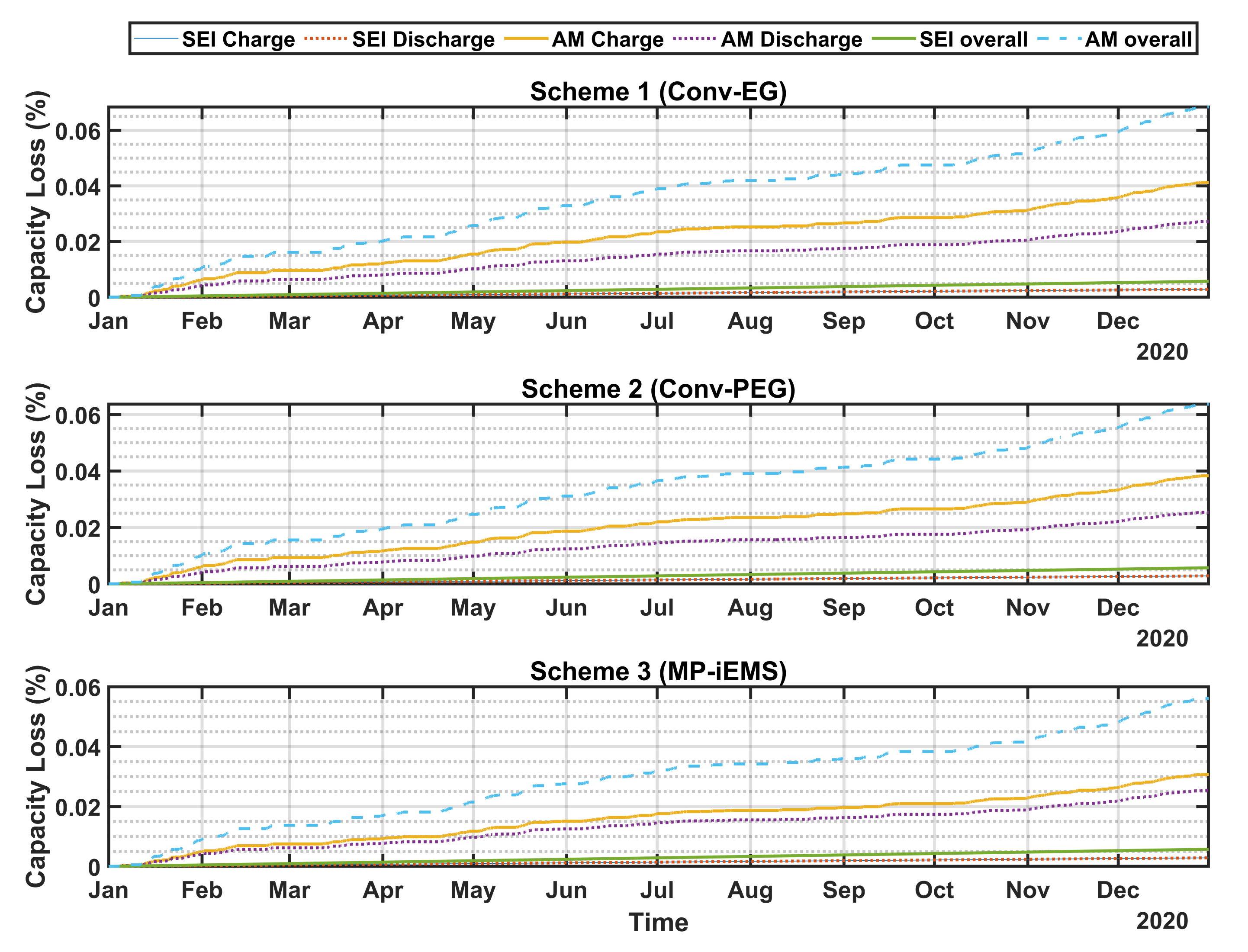 Energies 15 01619 g022