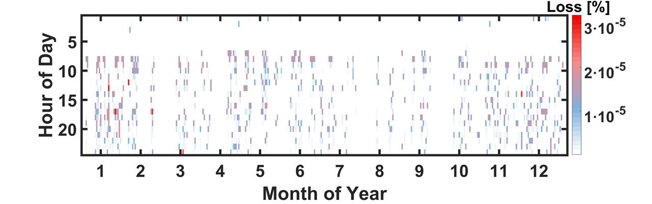 Energies 15 01619 g023