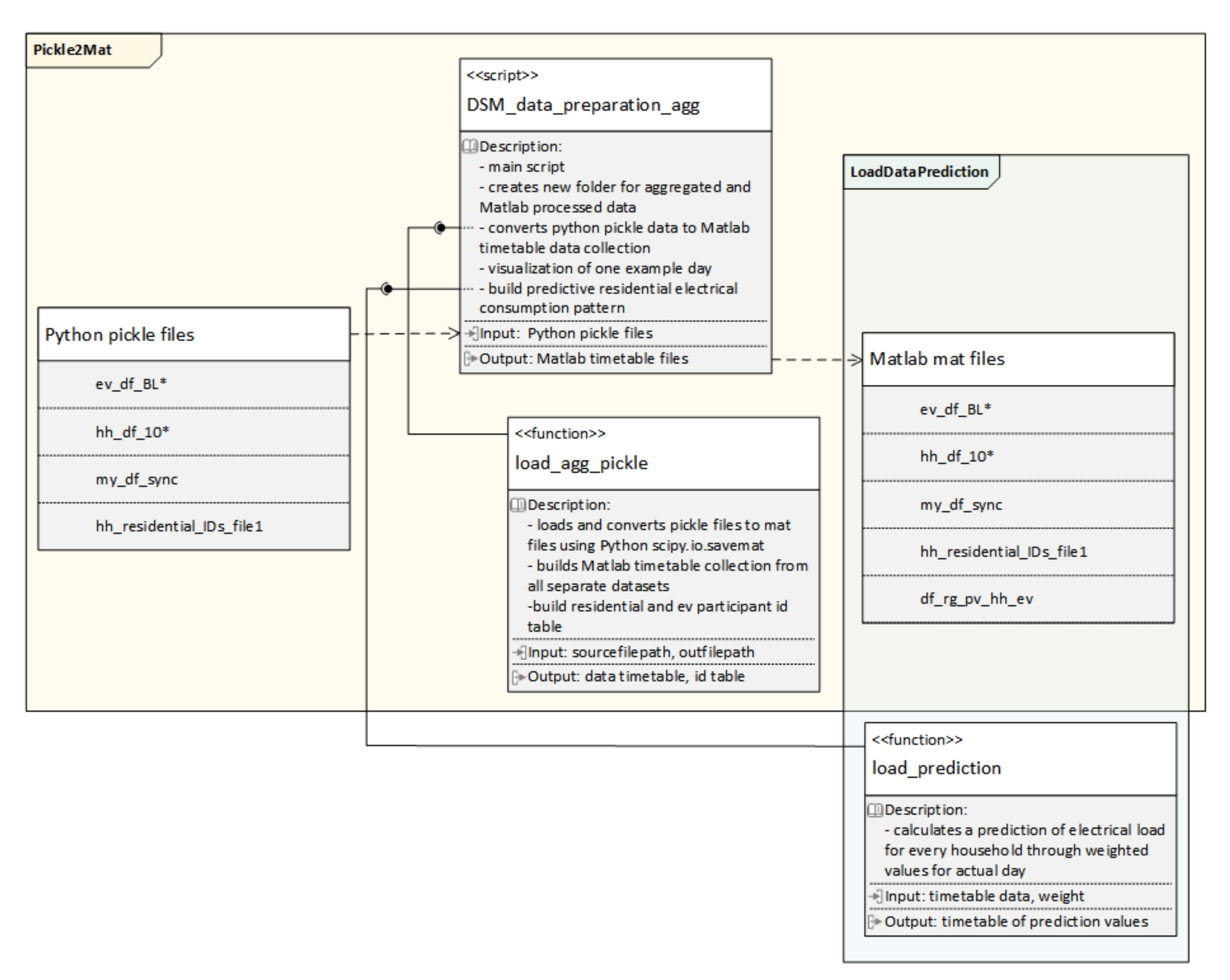 Energies 15 01619 g0a1