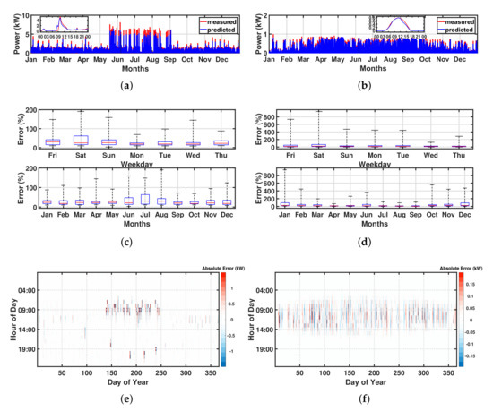 Energies 15 01619 g0a3 550